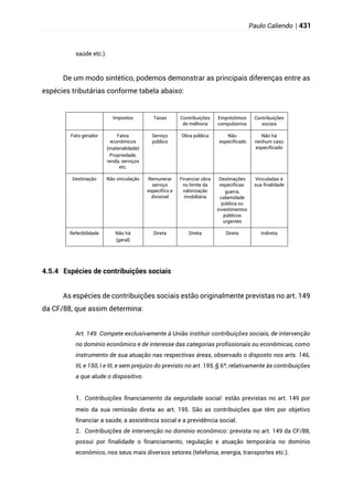 Direito Tributário - Completo
