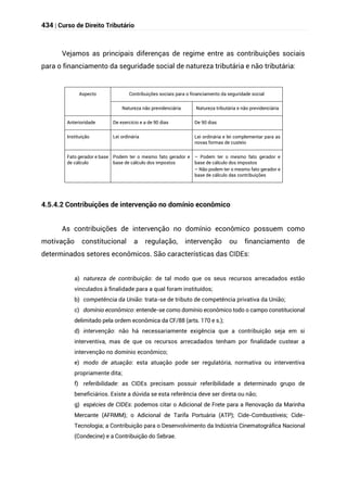 Direito Tributário - Completo