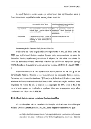 Direito Tributário - Completo