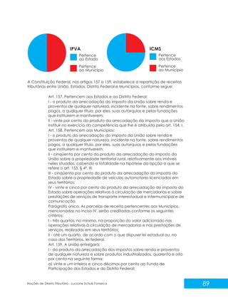 89
Noções de Direito Tributário - Luciane Schulz Fonseca
A Constituição Federal, nos artigos 157 a 159, estabelece a repartição de receitas
tributárias entre União, Estados, Distrito Federal e Municípios, conforme segue:
Art. 157. Pertencem aos Estados e ao Distrito Federal:
I - o produto da arrecadação do imposto da União sobre renda e
proventos de qualquer natureza, incidente na fonte, sobre rendimentos
pagos, a qualquer título, por eles, suas autarquias e pelas fundações
que instituírem e mantiverem;
II - vinte por cento do produto da arrecadação do imposto que a União
instituir no exercício da competência que lhe é atribuída pelo art. 154, I.
Art. 158. Pertencem aos Municípios:
I - o produto da arrecadação do imposto da União sobre renda e
proventos de qualquer natureza, incidente na fonte, sobre rendimentos
pagos, a qualquer título, por eles, suas autarquias e pelas fundações
que instituírem e mantiverem;
II - cinqüenta por cento do produto da arrecadação do imposto da
União sobre a propriedade territorial rural, relativamente aos imóveis
neles situados, cabendo a totalidade na hipótese da opção a que se
refere o art. 153, § 4º, III;
III - cinqüenta por cento do produto da arrecadação do imposto do
Estado sobre a propriedade de veículos automotores licenciados em
seus territórios;
IV - vinte e cinco por cento do produto da arrecadação do imposto do
Estado sobre operações relativas à circulação de mercadorias e sobre
prestações de serviços de transporte interestadual e intermunicipal e de
comunicação.
Parágrafo único. As parcelas de receita pertencentes aos Municípios,
mencionadas no inciso IV, serão creditadas conforme os seguintes
critérios:
I - três quartos, no mínimo, na proporção do valor adicionado nas
operações relativas à circulação de mercadorias e nas prestações de
serviços, realizadas em seus territórios;
II - até um quarto, de acordo com o que dispuser lei estadual ou, no
caso dos Territórios, lei federal.
Art. 159. A União entregará:
I - do produto da arrecadação dos impostos sobre renda e proventos
de qualquer natureza e sobre produtos industrializados, quarenta e oito
por cento na seguinte forma:
a) vinte e um inteiros e cinco décimos por cento ao Fundo de
Participação dos Estados e do Distrito Federal;
Pertence
ao Estado
Pertence
ao Município
IPVA
Pertence
aos Estados
Pertence
ao Município
ICMS
 