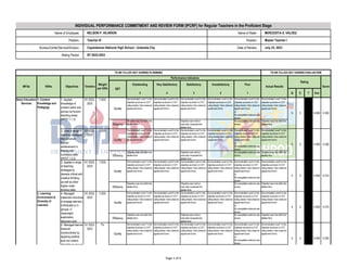 Outstanding Very Satisfactory Satisfactory Unsatisfactory Poor
5 4 3 2 1 Q E T Ave
Quality
Demonstrated Level 7 in the
objective as shown in COT
rating sheets / inter-observer
agreement forms
Demonstrated Level 6 in the
objective as shown in COT
rating sheets / inter-observer
agreement forms
Demonstrated Level 5 in the
objective as shown in COT
rating sheets / inter-observer
agreement forms
Demonstrated Level 4 in the
objective as shown in COT
rating sheets / inter-observer
agreement forms
Demonstrated Level 3 in the
objective as shown in COT
rating sheets / inter-observer
agreement forms
or
No acceptable evidence was
shown
Demonstrated Level 7 in the
objective as shown in COT
rating sheets / inter-observer
agreement forms
Efficiency
Objective was met within the
allotted time
0 Objective was met but
instruction exceeded the
allotted time
0 No acceptable evidence was
shown
Objective was met within the
allotted time
Quality
Demonstrated Level 7 in the
objective as shown in COT
rating sheets / inter-observer
agreement forms
Demonstrated Level 6 in the
objective as shown in COT
rating sheets / inter-observer
agreement forms
Demonstrated Level 5 in the
objective as shown in COT
rating sheets / inter-observer
agreement forms
Demonstrated Level 4 in the
objective as shown in COT
rating sheets / inter-observer
agreement forms
Demonstrated Level 3 in the
objective as shown in COT
rating sheets / inter-observer
agreement forms
or
No acceptable evidence was
shown
Demonstrated Level 7 in the
objective as shown in COT
rating sheets / inter-observer
agreement forms
Efficiency
Objective was met within the
allotted time
0 Objective was met but
instruction exceeded the
allotted time
0 No acceptable evidence was
shown
Objective was met within the
allotted time
Quality
Demonstrated Level 7 in the
objective as shown in COT
rating sheets / inter-observer
agreement forms
Demonstrated Level 6 in the
objective as shown in COT
rating sheets / inter-observer
agreement forms
Demonstrated Level 5 in the
objective as shown in COT
rating sheets / inter-observer
agreement forms
Demonstrated Level 4 in the
objective as shown in COT
rating sheets / inter-observer
agreement forms
Demonstrated Level 3 in the
objective as shown in COT
rating sheets / inter-observer
agreement forms
or
No acceptable evidence was
shown
Demonstrated Level 6 in the
objective as shown in COT
rating sheets / inter-observer
agreement forms
Efficiency
Objective was met within the
allotted time
0 Objective was met but
instruction exceeded the
allotted time
0 No acceptable evidence was
shown
Objective was met within the
allotted time
Quality
Demonstrated Level 7 in the
objective as shown in COT
rating sheets / inter-observer
agreement forms
Demonstrated Level 6 in the
objective as shown in COT
rating sheets / inter-observer
agreement forms
Demonstrated Level 5 in the
objective as shown in COT
rating sheets / inter-observer
agreement forms
Demonstrated Level 4 in the
objective as shown in COT
rating sheets / inter-observer
agreement forms
Demonstrated Level 3 in the
objective as shown in COT
rating sheets / inter-observer
agreement forms
or
No acceptable evidence was
shown
Demonstrated Level 6 in the
objective as shown in COT
rating sheets / inter-observer
agreement forms
Efficiency
Objective was met within the
allotted time
0 Objective was met but
instruction exceeded the
allotted time
0 No acceptable evidence was
shown
Objective was met within the
allotted time
Quality
Demonstrated Level 7 in the
objective as shown in COT
rating sheets / inter-observer
agreement forms
Demonstrated Level 6 in the
objective as shown in COT
rating sheets / inter-observer
agreement forms
Demonstrated Level 5 in the
objective as shown in COT
rating sheets / inter-observer
agreement forms
Demonstrated Level 4 in the
objective as shown in COT
rating sheets / inter-observer
agreement forms
Demonstrated Level 3 in the
objective as shown in COT
rating sheets / inter-observer
agreement forms
or
No acceptable evidence was
shown
Demonstrated Level 7 in the
objective as shown in COT
rating sheets / inter-observer
agreement forms
4. Managed
classroom structure
to engage learners,
individually or in
groups, in
meaningful
exploration,
discovery and
SY 2022-
2023
4 5 4.500 0.315
0.315
3. Applied a range
of teaching
strategies to
develop critical and
creative thinking,
as well as other
higher-order
thinking skills
SY 2022-
2023
4 5 4.500
2. Used a range of
teaching strategies
that enhance
learner
achievement in
literacy and
numeracy skills
(PPST 1.4.2)
SY 2022-
2023
5 5 5.000 0.350
Score
QET
1. Applied
knowledge of
content within and
across curriculum
teaching areas
(PPST 1.1.2)
SY 2022-
2023
5 5
TO BE FILLED OUT DURING PLANNING TO BE FILLED OUT DURING EVALUATION
MFOs KRAs Objectives Timeline
Weight
per KRA
Performance Indicators
Actual Results
Rating
1. Content
Knowledge and
Pedagogy
7.00%
5.000 0.350
Basic Education
Services
Bureau/Center/Service/Division: Cayambanan National High School - Urdaneta City Date of Review: July 25, 2023
Rating Period: SY 2022-2023
INDIVIDUAL PERFORMANCE COMMITMENT AND REVIEW FORM (IPCRF) for Regular Teachers in the Proficient Stage
Name of Employee: NELSON P. HILARION Name of Rater: MERCEDITA S. VALDEZ
Position: Teacher III Position: Master Teacher I
7.00%
7.00%
7.00%
2. Learning
Environment &
Diversity of
Learners
5. Managed learner
behavior
constructively by
applying positive
and non-violent
discipline to ensure
learning- focused
environments
SY 2022-
2023
7%
5 5 5.000 0.350
Page 1 of 4
 