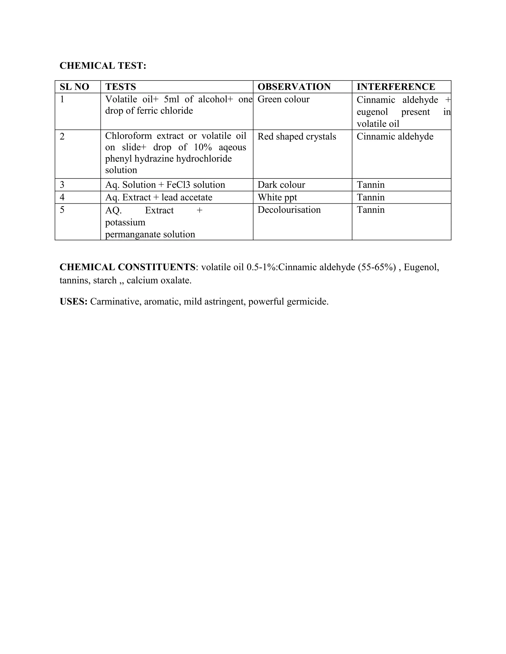 Practical Manual of Pharmacognosy Diploma in Pharmacy 1st year.pdf