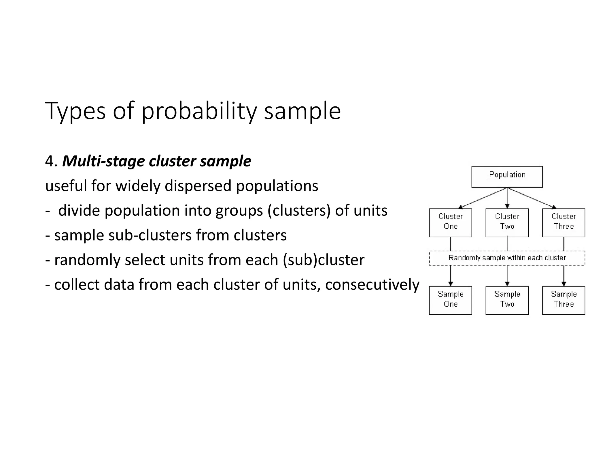 Types of probability sample
4. Multi-stage cluster sample
useful for widely dispersed populations
- divide population into groups (clusters) of units
- sample sub-clusters from clusters
- randomly select units from each (sub)cluster
- collect data from each cluster of units, consecutively
 