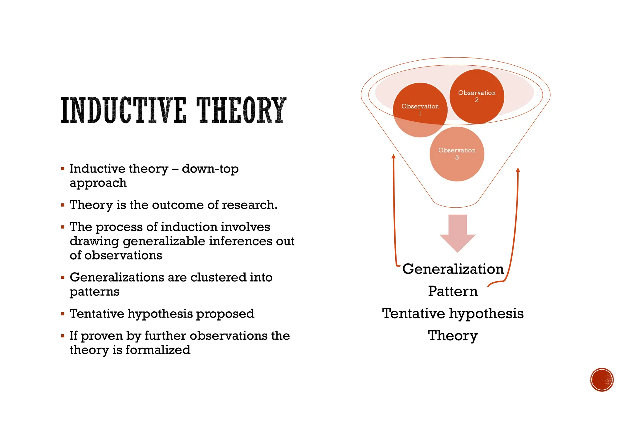  Inductive theory – down-top
approach
 Theory is the outcome of research.
 The process of induction involves
drawing generalizable inferences out
of observations
 Generalizations are clustered into
patterns
 Tentative hypothesis proposed
 If proven by further observations the
theory is formalized
Generalization
Pattern
Tentative hypothesis
Theory
Observation
3
Observation
1
Observation
2
 