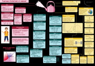 HEAT
(1) Heat is the form of
energy.
(2) Transferred from high temp.
to the lower temp water.
(3) measured in calorie or joule.
TEMPERATURE
(1) Quantity which measured
thedegree of hotness or
coldness of a body is called
Temperature.
(2) S.I. unit is Kelvin (K)
CONVERSION FORMULA
o o
K 273 C F 32
100 100 180
− −
= =
THERMAL EXPANSION
Tendency of matter to
change its shape, area
and volume is said to
be thermal expansion
Linear Expansion
(1) Expansion in only
one direction or
dimension,
(2) O
L L
∆ ∝
L T
∆ ∝ ∆
O
L L T
∆ = ∝ ∆
α is Coeff of
Linear expansion
L = Lo (1 + α∆T)
Volumetric Exp
(1) Three dimensional
expansion of solids.
(2) V = Vo ( 1+ y∆T)
Y - Coeff of
volumetric expansion,
Vo - initial volume
of cuboid
Superficial/ Areal
expansion
(1) Expansion of solids in two dimension.
(2) A = Ao (1 + B∆T), B - coefficient of
areal expansion,
Ao - initial area of plate.
β = 2α
α = Coeff of Linear expension
Relationship between Coefficient
of Linear expansion, areal expansion
and volumetric expansion:-
Y
or : : Y 1: 2:3
2 3
β
∝ = = ∝ β =
HEAT CAPACITY
Amount of heat supplied to
an object to produce a
unit change in its temperature.
S.I. unit is joule per kelvin (j/K)
SPECIFIC HEAT
(1) Amount of heat required
to raise the temperature
of unit mass of substance
by unity
1 d
C
m dt
θ
=
(2)
(3) Unit is J/kg
MOLAR SPECIFIC HEAT
(1) Amount of heat required to
raise the temperature of 1
mole of a gas by 1oC.
1 1 d c
C
n dt n
θ
= =
(2)
n = number of moles,
(3) S.I. unit is J/mol
THERMAL CAPACITY
(1) Heat required to raise
the temperature of the
substance by 1oC.
(2) Q = mc,
m- mass of substance,
C - specific heat of
the substance
LATENT HEAT
1) Amount of Heat required
to change the phase of the
substance at constant
temperature.
(2) Q = mL,
L - Latent heat,
m - mass of substance
Latent Heat of fusion
The amount of heat required to
one kg mass of substance from
solids to liquid or vice – versa.
- Q = mLf
Lf - Latent heat of fusion.
Graph of triple point
of water
Latent heat of vaporisation
The amount of heat required to
change 1 kg mass of substance
From liquid to vapor or
vice – versa.
- Q = mLV,
LV - Latent heat of
vaporization.
CALORIUMETRY
Heat loss by the hot body =
Heat gain by the cold body
. m1c1 (T1 – T) = m2c2 (T – T2¬¬¬),
1 1 1 2 2 2
1 2
m c T m c T
T
m m
+
=
+
T is equilibrium Temperature.
Case – 1
If material of body is
same (C1 = C2),
1 1 2 2
1 2
m T m T
T
m m
+
=
+
Case – 2
If mass of bodies is equal.
m1 = m2 = m,
1 1 2 2
1 2
c T c T
T
c c
+
=
+
Case – 3
if bodies are of same
material and equal masses
1 2
T T
T
2
+
=
Thermal Stress
The expansion or contraction
occurs in solids due to change
in temperature develops
compressive stress
 thermal = Y α ∆Q
Y - Young modulus,
 - Coeff of Thermal exp,
Q - temp. difference.
Thermal expansion in Liquid
The change in volume of liquid
relative to vessel;
app app
V V Y T
∆ = ∆
Yapp - apparent Coeff of volume
expansion.
Coefficient of
apparent expansion
apparent
a
v
V Q
∆
ϒ =
× ∆
Coefficient of real
expansion
r
v
V Q
∆
ϒ =
× ∆
Volumetric
Coefficients
in
Liquids
(1) When temperature of water
increases from 0oC to 4oC,
the density of water also
increases and reaches the
maximum value at 4oC
ANOMALOUS EXPANSION
OF WATER
HEAT TRANSFER
Transfer of heat energy from
a body at higher temperature
to a lower temperature.
Radiation
Radiation is a mode of
heat transfer in which
the heat is transfer
From one place to
another without
heating of
intervening medium
Conduction
(1) Heat will flow from hot
end to the cold end by
means of oscillation of
particles but particles
but particles do not leave
their original position.
(2) Medium is necessary.
(3) Rate of heat transfer is slow
Convection
(1) Heat is carried by mobile
particles From the body.
(2) Rate of heat transfer is slow
in free convection and high in
Forced Convection
Reflecting Power
r
Q
r
Q
=
Qr = amount of thermal
radiation,
Q = total amount.
Absorbing Power
a
Q
a
Q
=
Transmitting power
t
Q
t
Q
=
Relation between
r,a and t, r + a + t = 1
Spectral emission
Power (Eλ),
Energy
E
Area time wavelength
λ
=
× ×
Unit is J/m2
Total emissive Power
is total amount of
heat energy emitted
per unit time
o
E E d
∞
λ
= λ
∫
Emissivity is defined as
the ratio total emissive
Power of a body to the
total emissive power
of the black body.
practical
block
E
e
E
=
When the body is in
thermal equilibrium
with the surrounding
the emissivity is
equal to the
absorptivity
. ∝= e, ∝ → absorp�vity
, e → emissivity
When the tempe-
rature of the black
body increases, the
maximum intensity
shift towards
shorter wavelength.
“ Rate of heat loss
by the body is
directly proport-
ional to the
fourth power
of its absolute
temperature.”
NEWTON’S LAW OF COOLING
“ The rate of heat loss by the body is
directly proportional to the temperature
difference of the body and surroundings.
O
dQ
(T T )
dT
∝ − Graph of Newton's
law of cooling
Kirchoff’s Law
Wien’s
displacement Law
Stefan’s Law
A
T2
T1
T1
> T2
T(°C)
Time (minute)
1000.35
1000.30
1000.25
1000.20
1000.15
1000.10
1000.05
1000.00
0 1 2 3 4 5 6 7 9 10
8
y
x
Temperature⁰c
Volume
of
1
kg
of
water
(
cm³)
Temperature⁰c
1,0000
0,9999
0,9998
0,9997
0,9996
0 1 2 3 4 5 6 7 8 9 10
x
y
Density
of
water
(
g
cm
-
³
)
Thermal properties of matter
 