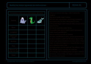 Comprender instrucciones escritas nivel 5 www.gesfomedia.com
FICHA 52
Realiza las tareas siguiendo las instrucciones.
Peso
Animal
Longitud
Años que
viven
Nombre
País
Edad
Número de
crías a la vez
Completa la tabla con la información del texto Cirilo es el animal más largo: mide 4 metros de
longitud.
Fito, por su parte, mide 2 metros.
Kita es la que menos pesa: solo 60 kg y también la
que menos vive: 20 años. Ahora tiene 12 años.
Cirilo puede llegar a vivir hasta 80 años, aunque ahora
tiene 50 años.
Fito vive en Australia y pesa 140 kg.
El cocodrilo Cirilo vive en Egipto y es el más pesado,
nada menos que 400 kilos.
Kita es una foca que vive en Islandia.
Fito tiene actualmente 15 años, aunque generalmente,
los de su especie, suelen vivir 30 años o alguno más.
La foca que vive en Islandia es una foca común. Ahora
mide 1,6 metros de longitud y lo más probable es que
por su edad no crezca más.
Las focas tienen una cría cada vez. Los delﬁnes, como
Fito, también tienen una sola cría cada vez.
Sin embargo, los cocodrilos ponen una gran cantidad
de huevos. Como media, solo llegan a sobrevivir unos
10 cocodrilos por puesta.
 