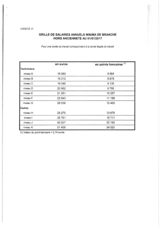 IDCC 2120 Accord salarial dans la CCN de la banque