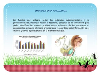 Las fuentes que utilizaría serían las Instancias gubernamentales y no
gubernamentales, Instancias locales o federales, personas de la comunidad, para
poder identificar las mayores posibles causas existentes de los embarazos en
adolescentes, así como el medio principal para recabar toda esta información es el
internet y tal vez algunas charlas en la misma comunidad.
EMBARAZOS EN LA ADOLESCENCIA
 