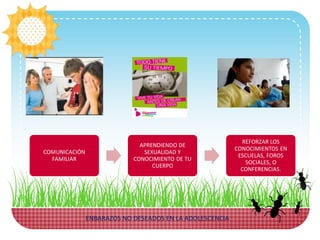 ENBARAZOS NO DESEADOS EN LA ADOLESCENCIA
COMUNICACIÓN
FAMILIAR
APRENDIENDO DE
SEXUALIDAD Y
CONOCIMIENTO DE TU
CUERPO
REFORZAR LOS
CONOCIMIENTOS EN
ESCUELAS, FOROS
SOCIALES, O
CONFERENCIAS.
 