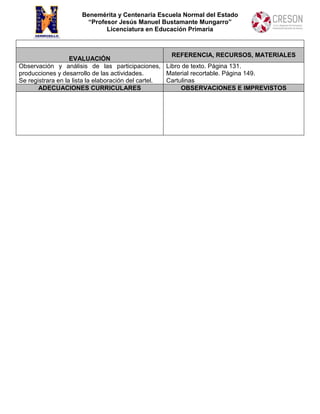 Benemérita y Centenaria Escuela Normal del Estado
“Profesor Jesús Manuel Bustamante Mungarro”
Licenciatura en Educación Primaria
EVALUACIÓN
REFERENCIA, RECURSOS, MATERIALES
Observación y análisis de las participaciones,
producciones y desarrollo de las actividades.
Se registrara en la lista la elaboración del cartel.
Libro de texto. Página 131.
Material recortable. Página 149.
Cartulinas
ADECUACIONES CURRICULARES OBSERVACIONES E IMPREVISTOS
 