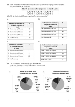 6
18. María tiene 12 compañeros de clase y obtuvo la siguiente tabla al preguntarles sobre las
respectivas edades de sus padres
Edad de los padres de los compañeros de clase de María
39, 41, 40, 45, 44, 41, 42, 44, 42, 41, 42, 43
43, 42, 42, 44, 43, 43, 42, 39, 41, 40, 42, 42
¿Cuál de las siguientes tablas corresponde a los datos mostrados?
a) b)
c) d)
19. De acuerdo con la información que obtuvo María,
¿Cuál es el gráfico que corresponde a dicha información?
a) b)
Edades de los padres de los
compañeros de aula de
María
fi
De 38 a menos de 40 años 2
De 40 a menos de 42 años 10
De 42 a menos de 44 años 12
De 44 años a más 14
Edades de los padres de los
compañeros de aula de
María
fi
De 38 a menos de 40 años 8
De 40 a menos de 42 años 10
De 42 a menos de 44 años 12
De 44 años a más 14
Edades de los padres de
los compañeros de aula
de María
fi
De 38 a menos de 40 años 2
De 40 a menos de 42 años 6
De 42 a menos de 44 años 12
De 44 años a más 4
Edades de los padres de los
compañeros de aula de
María
fi
De 38 a menos de 40 años 4
De 40 a menos de 42 años 14
De 42 a menos de 44 años 15
De 44 años a más 4
De 38 a
menos
de 40
años
8%
De 40 a
menos
de 42
años
25%
De 42 a
menos
de 44
años
50%
De 44
años a
más
17%
Edades de los padres de los
compañeros de aula de María
De 38 a
menos de
40 años
8%
De 40 a
menos de 42
años
50%
De 42 a
menos de
44 años
25%
De 44 años a
más
17%
Edades de los padres de los
compañeros de aula de María
 