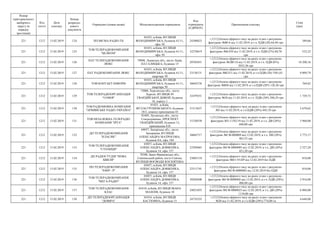 Номер
територіального
виборчого
округу (в
порядку
зростання)
Код
статті
Дата
платежу
Номер
розрахун-
кового
документа
Отримувач (повна назва) Місцезнаходження отримувача
Код
отримувача
(ЄДРПОУ)
Призначення платежу
Сума
(грн)
221 1212 13.02.2019 124 ПП ВІСМА-РАДІО-ТБ
01033, м.Київ, ВУЛИЦЯ
ВОЛОДИМИРСЬКА, будинок 61/11,
офіс 50
24388823
+;1212;Оплата ефірного часу на радіо згдно з рахунком-
фактурою №ВС6 від 11.02.2019, в т.ч. ПДВ (20) 64,94 грн
389,66
221 1212 13.02.2019 125
ТОВ ТЕЛЕРАДІОКОМПАНІЯ
"БЕЛКОМ"
01033, м.Київ, ВУЛИЦЯ
ВОЛОДИМИРСЬКА, будинок 61/11,
офіс 50
32276619
+;1212;Оплата ефірного часу на радіо згдно з рахунком-
фактурою №БЛ10 від 11.02.2019, в т.ч. ПДВ (2%) 88,70
грн
532,22
221 1212 13.02.2019 126
ПАТ ТЕЛЕРАДІОКОМПАНІЯ
ЛЮКС
79008, Львівська обл., місто Львів,
ПЛ.ГАЛИЦЬКА, будинок 15
20765851
+;1212;Оплата ефірного часу на радіо згдно з рахунком-
фактурою №ЛВ116 від 11.02.2019, в т.ч. ПДВ (0%)
3033,36 грн
18 200,16
221 1212 13.02.2019 127 ПАТ РАДІОКОМПАНІЯ ЛЮКС
01033, м.Київ, ВУЛИЦЯ
ВОЛОДИМИРСЬКА, будинок 61/11,
квартира 50
23158131
+;1212;Оплата ефірного часу на радіо згдно з рахунком-
фактурою №КЛ11 від 11.02.2019, в т.ч.ПДВ (20) 1501,63
грн
9 009,79
221 1212 13.02.2019 128 ТОВ КОНТАКТ-ІНФОРМ
01033, м.Київ, ВУЛИЦЯ
ВОЛОДИМИРСЬКА, будинок 61/11,
квартира 50
36045376
+;1212;Оплата ефірного часу на радіо згдно з рахунком-
фактурою №КІ8 від 11.02.2019, в т.ч.ПДВ (20% 128,30 грн
769,82
221 1212 13.02.2019 129
ТОВ ТЕЛЕРАДІООРГАНІЗАЦІЯ
"СОФІЯ"
73000, Херсонська обл., місто
Херсон, ВУЛИЦЯ 49
ГВАРДІЙСЬКОЇ ДИВІЗІЇ, будинок
16, корпус 1
32479351
+;1212;Оплата ефірного часу на радіо згдно з рахунком-
фактурою №20 від 11.02.2019, в т.ч. ПДВ (20% 288,29 грн
1 729,73
221 1212 13.02.2019 130
ТОВ РАДІОМОВНА КОМПАНІЯ
"АРМЯНСЬКЕ РАДІО-УКРАЇНА"
01021, м.Київ,
ВУЛ.М.ГРУШЕВСЬКОГО, будинок
28/2, нежиле приміщення 43
31513637
+;1212;Оплата ефірного часу на радіо згдно з рахунком
№5 від 11.02.2019, в т.ч.ПДВ (20%) 445,10 грн
2 670,62
221 1212 13.02.2019 131
ТОВ НЕЗАЛЕЖНА ТЕЛЕРАДІО
КОМПАНІЯ "ІРТА"
93405, Луганська обл., місто
Сєвєродонецьк, ПРОСПЕКТ
ГВАРДІЙСЬКИЙ, будинок 13,
приміщення 410
31530558
+;1212;Оплата ефірного часу на радіо згдно з рахунком-
фактурою №3-11/02/19 від 11.02.2019, в т.ч. ДВ (20%)
660,00 грн
3 960,00
221 1212 13.02.2019 132
ДП ТЕЛЕРАДІОКОМПАНІЯ
"КЛАСИК"
69057, Запорізька обл., місто
Запоріжжя, ВУЛИЦЯ
ОЛЕКСАНДРА МАТРОСОВА,
будинок 8А, офіс 104
36065717
+;1212;Оплата ефірного часу на радіо згдно з рахунком-
фактурою №СФ-000009 від 12.02.2019, в т.ч. ПВ (20%)
462,53 грн
2 775,17
221 1212 13.02.2019 133
ТОВ ТЕЛЕРАДІОКОМПАНІЯ
"СТОЛИЦЯ"
03057, м.Київ, ВУЛИЦЯ
ОЛЕКСАНДРА ДОВЖЕНКА,
будинок 14, офіс 157
23505665
+;1212;Оплата ефірного часу на радіо згдно з рахунком-
фактурою №СФ-0000005 від 12.02.2019, в т.ч. ДВ (20%)
421,20 грн
2 527,20
221 1212 13.02.2019 134
ДП РАДІОСТУДІЯ "НОВА
ХВИЛЯ"
78300, Івано-Франківська обл.,
Снятинський район, місто Снятин,
ВУЛИЦЯ ВОЄВОДИ КОСНЯТИНА
25065118
+;1212;Оплата ефірного часу на радіо згдно з рахунком-
фактурою №01/19-ПР від 12.02.2019 без ПДВ
810,00
221 1212 13.02.2019 135
ПП ТЕЛЕРАДІОКОМПАНІЯ
"ЕФІР - Р"
03057, м.Київ, ВУЛИЦЯ
ОЛЕКСАНДРА ДОВЖЕНКА,
будинок 14, офіс 157
22511741
+;1212;Оплата ефірного часу на радіо згдно з рахунком-
фактурою №СФ-0000002 від 12.02.2019 без ПДВ
810,00
221 1212 13.02.2019 136
ТОВ ТЕЛЕРАДІОКОМПАНІЯ
"МЕГА-РАДІО"
03057, м.Київ, ВУЛИЦЯ
ОЛЕКСАНДРА ДОВЖЕНКА,
будинок 14, офіс 157
30282840
+;1212;Оплата ефірного часу на радіо згдно з рахунком-
фактурою №СФ-0000002 від 12.02.2019, в т.ч. ПДВ (20%)
486,00 грн
2 916,00
221 1212 13.02.2019 137
ТОВ ТЕЛЕРАДІОКОМПАНІЯ
КЛАС
01010, м.Київ, ВУЛИЦЯ ІВАНА
МАЗЕПИ, будинок 10
24821055
+;1212;Оплата ефірного часу на радіо згдно з рахунком-
фактурою №СФ-0000023 від 12.02.2019, в т.ч. ДВ (20%)
1134,00 грн
6 804,00
221 1212 13.02.2019 138
ДП ТЕЛЕРАДІООРГАНІЗАЦІЯ
"ДОВІРА"
01014, м.Київ, ВУЛИЦЯ
БАСТІОННА, будинок 15
24735255
+;1212;Оплата ефірного часу на радіо згдно з рахунком
№20 від 11.02.2019, в т.ч.ПДВ (20%) 774,00 гн
4 644,00
 