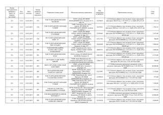 Номер
територіального
виборчого
округу (в
порядку
зростання)
Код
статті
Дата
платежу
Номер
розрахун-
кового
документа
Отримувач (повна назва) Місцезнаходження отримувача
Код
отримувача
(ЄДРПОУ)
Призначення платежу
Сума
(грн)
221 1212 14.03.2019 475
ТОВ ТЕЛЕРАДІОКОМПАНІЯ
"БЕЛКОМ"
01033, м.Київ, ВУЛИЦЯ
ВОЛОДИМИРСЬКА, будинок 61/11,
офіс 50
32276619
+;1212;Оплата ефірного часу на радіо згідно з рахунком-
фактурою №БЛ18 від 11.03.2019, в т.ч. ПДВ (20%) 87,36
грн
524,16
221 1212 14.03.2019 476
ТОВ ТЕЛЕРАДІООРГАНІЗАЦІЯ
"СОФІЯ"
73000, Херсонська обл., місто
Херсон, ВУЛИЦЯ 49
ГВАРДІЙСЬКОЇ ДИВІЗІЇ, будинок
16, корпус 1
32479351
+;1212;Оплата ефірного часу на радіо згідно з рахунком-
фактурою №40 від 12.03.2019, в т.ч. ПДВ (20%) 283,92 грн
1 703,52
221 1212 14.03.2019 477
ТОВ ТЕЛЕРАДІОКОМПАНІЯ
"СТОЛИЦЯ"
03057, м.Київ, ВУЛИЦЯ
ОЛЕКСАНДРА ДОВЖЕНКА,
будинок 14, офіс 157
23505665
+;1212;Оплата ефірного часу на радіо згідно з рахунком-
фактурою №СФ-0000010 від 12.03.2019, в т.ч. ПДВ (20%)
405,60 грн
2 433,60
221 1212 14.03.2019 478
ПП ТЕЛЕРАДІОКОМПАНІЯ
"ЕФІР - Р"
03057, м.Київ, ВУЛИЦЯ
ОЛЕКСАНДРА ДОВЖЕНКА,
будинок 14, офіс 157
22511741
+;1212;Оплата ефірного часу на радіо згідно з рахунком-
фактурою №СФ-0000006 від 12.03.2019 без ПДВ
780,00
221 1212 14.03.2019 479
ТОВ ТЕЛЕРАДІОКОМПАНІЯ
"МЕГА-РАДІО"
03057, м.Київ, ВУЛИЦЯ
ОЛЕКСАНДРА ДОВЖЕНКА,
будинок 14, офіс 157
30282840
+;1212;Оплата ефірного часу на радіо згідно з рахунком-
фактурою №СФ-0000006 від 12.03.2019, в т.ч. ПДВ (20%)
468,00 грн
2 808,00
221 1212 14.03.2019 480
ТОВ КОМУНІКАЦІЙНЕ
АГЕНТСТВО "СУМА
ТЕХНОЛОГІЙ"
61001, Харківська обл., місто
Харків, ПЛОЩА ПОВСТАННЯ,
будинок 7/8
38605231
+;1212;Оплата ефірного часу на радіо згідно з рахунком-
фактурою №СФ-0000005 від 12.03.2019, в т.ч. ПДВ (20%)
514,80 грн
3 088,80
221 1212 14.03.2019 481
ТОВ ТЕЛЕРАДІОКОМПАНІЯ
КЛАС
01010, м.Київ, ВУЛИЦЯ ІВАНА
МАЗЕПИ, будинок 10
24821055
+;1212;Оплата ефірного часу на радіо згідно з рахунком-
фактурою №СФ-0000039 від 12.03.2019, в т.ч. ПДВ (20%)
1092,00 грн
6 552,00
221 1212 14.03.2019 482
ДП РАДІОСТУДІЯ "НОВА
ХВИЛЯ"
78300, Івано-Франківська обл.,
Снятинський район, місто Снятин,
ВУЛИЦЯ ВОЄВОДИ КОСНЯТИНА
25065118
+;1212;Оплата ефірного часу на радіо згідно з рахунком-
фактурою №12/03/3 від 12.03.2019 без ПДВ
780,00
221 1110 14.03.2019 483
ФОП СЕРГАЧОВ ОЛЕКСАНДР
ОЛЕГОВИЧ
02081, м.Київ, ВУЛИЦЯ
ЗДОЛБУНІВСЬКА, будинок 9,
квартира 110
+;1110;Виготовлення друкованих матеріалів згідно з
рахунком -фактурою №СФ-0000012 від 11.03.2019 без
ПДВ
20 000,00
221 1212 14.03.2019 484
ПП РАДІОКОМПАНІЯ
"КАРІТАС-ЕДЕГЕМ"
80100, Львівська обл., місто
Червоноград, ПРОСПЕКТ
ШЕВЧЕНКА, будинок 16А
25237097
+;1212;Оплата ефірного часу на радіо згідно з рахунком-
фактурою №СФ-0000032 від 11.03.2019 без ПДВ
3 120,00
221 1212 14.03.2019 485
ТОВ ТЕЛЕРАДІОКОМПАНІЯ
"ГАЛАКТИКА-ПЛЮС"
17500, Чернігівська обл., місто
Прилуки, ВУЛИЦЯ
ПИРЯТИНСЬКА, будинок 129
32399418
+;1212;Оплата ефірного часу на радіо згідно з рахунком-
фактурою №СФ-0000035 від 11.03.2019 без ПДВ
975,00
221 1212 14.03.2019 486
ТОВ ТЕЛЕРАДІООРГАНІЗАЦІЯ
"СОФІЯ"
73000, Херсонська обл., місто
Херсон, ВУЛИЦЯ 49
ГВАРДІЙСЬКОЇ ДИВІЗІЇ, будинок
16, корпус 1
32479351
+;1212;Оплата ефірного часу на радіо згідно з рахунком-
факгурою №36 від 11.03.2019, в т.ч. ПДВ (20%) 1215,00
грн
7 290,00
221 1212 14.03.2019 487
ТОВ БОГУСЛАВСЬКА
ІНФОРМАЦІЙНА АГЕНЦІЯ
09720, Київська обл., Богуславський
район, село Шупики, ВУЛИЦЯ
ЦЕНТРАЛЬНА, будинок 1-Б
40128704
+;1212;Оплата ефірного часу на радіо згідно з рахунком
№19031201 від 12.03.2019 без ПДВ
3 990,00
221 1110 14.03.2019 488
ТОВ ВИДАВНИЧИЙ БУДИНОК
"КЕРАМІСТ"
69057, Запорізька обл., місто
Запоріжжя, ВУЛИЦЯ СЄДОВА,
будинок 16
31122120
+;1110;Виготовлення друкованих матеріалів згідно з
рахунком -фактурою №К-00001319 від 14.03.2019 без
ПДВ
10 000,00
221 1212 14.03.2019 489
ТОВ ТЕЛЕРАДІОКОМПАНІЯ
"АЗОВСЬКА ХВИЛЯ"
71108, Запорізька обл., місто
Бердянськ, МЕЛІТОПОЛЬСЬКЕ
ШОСЕ, будинок 20
25216528
+;1212;Оплата ефірного часу на радіо згідно з рахунком-
фактурою №АЗ-1103002 від 11.03.2019 без ПДВ
4 680,00
 