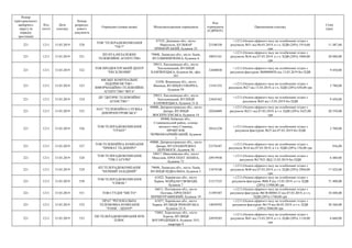 Номер
територіального
виборчого
округу (в
порядку
зростання)
Код
статті
Дата
платежу
Номер
розрахун-
кового
документа
Отримувач (повна назва) Місцезнаходження отримувача
Код
отримувача
(ЄДРПОУ)
Призначення платежу
Сума
(грн)
221 1211 15.03.2019 520
ТОВ "ТЕЛЕРАДІОКОМПАНІЯ
"ТВ-7"
87525, Донецька обл., місто
Маріуполь, БУЛЬВАР
ПРИМОРСЬКИЙ, будинок 25
25106350
+;1211;Оплата ефірного часу на телебаченні згідно з
рахунком №51 від 06.03.2019, в т.ч. ПДВ (20%) 1914,60
грн
11 487,60
221 1211 15.03.2019 521
ПП НТА-НЕЗАЛЕЖНЕ
ТЕЛЕВІЗІЙНЕ АГЕНТСТВО
79008, Львівська обл., місто Львів,
ВУЛ.ВИННИЧЕНКА, будинок 6
30053161
+;1211;Оплата ефірного часу на телебаченні згідно з
рахунком №34 від 07.03.2019. в т.ч. ПДВ (20%) 3480,00
грн
20 880,00
221 1211 15.03.2019 522
ТОВ ПРОДЮСЕРСЬКИЙ ЦЕНТР
"ЕКСКЛЮЗИВ"
29013, Хмельницька обл., місто
Хмельницький, ВУЛИЦЯ
КАМ'ЯНЕЦЬКА, будинок 66, офіс
301
32680030
+;1211;Оплата ефірного часу на телебаченні згідно з
рахунком-фактурою №00000030 від 13.03.2019 без ПДВ
9 450,00
221 1211 15.03.2019 523
МІСЬКЕ КОМУНАЛЬНЕ
ПІДПРИЄМСТВО -
ІНФОРМАЦІЙНО-ТЕЛЕВІЗІЙНЕ
АГЕНТСТВО "ВІТА"
21050, Вінницька обл., місто
Вінниця, ВУЛИЦЯ СОБОРНА,
будинок 59
13341352
+;1211;Оплата ефірного часу на телебаченні згідно з
рахунком №27 від 13.03.2019, в т.ч. ПДВ (20%) 630,00 грн
3 780,00
221 1211 15.03.2019 524
ДП "ДИТЯЧЕ ТЕЛЕВІЗІЙНЕ
АГЕНСТВО "
29013, Хмельницька обл., місто
Хмельницький, ВУЛИЦЯ
КАМ'ЯНЕЦЬКА, будинок 21 Б
23843362
+;1211;Оплата ефірного часу на телебаченні згідно з
рахунком №43 від 13.03.2019 без ПДВ
9 450,00
221 1211 15.03.2019 525
ПАТ "ТЕЛЕВІЗІЙНА СЛУЖБА
ДНІПРОПЕТРОВСЬКА"
49000, Дніпропетровська обл., місто
Дніпро, ВУЛИЦЯ
ВОСКРЕСЕНСЬКА, будинок 14
20264089
+;1211;Оплата ефірного часу на телебаченні згідно з
рахунком №211 від 07.03.2019, в т.ч. ПДВ (20%) 3425,00
грн
20 550,00
221 1211 15.03.2019 526
ТОВ ТЕЛЕРАДІОКОМПАНІЯ
"ГРАНТ"
09400, Київська обл.,
Ставищенський район, селище
міського типу Ставище,
ПРОВУЛОК
ЧЕРВОНОАРМІЙСЬКИЙ, будинок
3
30161258
+;1211;Оплата ефірного часу на телебаченні згідно з
рахунком-фактурою №25 від 07.03.2019 без ПДВ
2 700,00
221 1211 15.03.2019 527
ТОВ ТЕЛЕВІЗІЙНА КОМПАНІЯ
"ПРИВАТ ТБ ДНІПРО"
49000, Дніпропетровська обл., місто
Дніпро, ВУЛ.НАБЕРЕЖНА
ПЕРЕМОГИ , будинок 50
23376587
+;1211;Оплата ефірного часу на телебаченні згідно з
рахунком №16 від 07.03.2019, в т.ч. ПДВ (20%) 156,00 грн
936,00
221 1211 15.03.2019 528
ТОВ ТЕЛЕРАДІОКОМПАНІЯ
"ТРК САТУРН"
54017, Миколаївська обл., місто
Миколаїв, ПРОСПЕКТ ЛЕНІНА,
будинок 73
20919930
+;1211;Оплата ефірного часу на телебаченні згідно з
рахунком №17821 ВІД 12.03.2019 без ПДВ
6 480,00
221 1211 15.03.2019 529
КП ТЕЛЕРАДІОКОМПАНІЯ
"ПЕРШИЙ ЗАХІДНИЙ"
79008, Львівська обл., місто Львів,
ВУЛИЦЯ ПІДВАЛЬНА, будинок 3
31074340
+;1211;Оплата ефірного часу на телебаченні згідно з
рахунком №48 від 07.03.2019, в т.ч. ПДВ (20%) 2904,00
грн
17 424,00
221 1211 15.03.2019 530
ТОВ ТЕЛЕРАДІОКОМПАНІЯ
"СІМОН."
61022, Харківська обл., місто
Харків, МАЙДАН СВОБОДИ,
будинок 7
21217525
+;1211;Оплата ефірного часу на телебаченні згідно з
рахунком-фактурою №86 Р від 13.03.2019. в т.ч. ПДВ
(20%) 11900,00 грн
71 400,00
221 1211 15.03.2019 531 ТОВ СТУДІЯ "МІСТО"
36011, Полтавська обл., місто
Полтава, ПРОСПЕКТ
ПЕРШОТРАВНЕВИЙ, будинок 19
31495587
+;1211;Оплата ефірного часу на телебаченні згідно з
рахунком-фактурою №СФ-0000123 від 07.03.2019, в т.ч.
ПДВ (20%) 1740,00 грн
10 440,00
221 1211 15.03.2019 532
ПРАТ "РЕГІОНАЛЬНА
ТЕЛЕМОВНА КОМПАНІЯ
"ТОНІС - ЦЕНТР"
61057, Харківська обл., місто
Харків, ВУЛИЦЯ РИМАРСЬКА,
будинок 23-А
14059592
+;1211;Оплата ефірного часу на телебаченні згідно з
рахунком-фактурою №119 від 06.03.2019, в т.ч. ПДВ
(20%) 5060,00 грн
30 360,00
221 1211 15.03.2019 533
ПП ТЕЛЕРАДІОКОМПАНІЯ ВТВ
ПЛЮС
73003, Херсонська обл., місто
Херсон, ВУЛИЦЯ
БОГОРОДИЦЬКА, будинок 10/5,
квартира 4
24959285
+;1211;Оплата ефірного часу на телебаченні згідно з
рахунком №41 від 13.03.2019, в т.ч. ПДВ (20%) 1110,00
грн
6 660,00
 