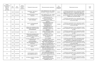 Номер
територіального
виборчого
округу (в
порядку
зростання)
Код
статті
Дата
платежу
Номер
розрахун-
кового
документа
Отримувач (повна назва) Місцезнаходження отримувача
Код
отримувача
(ЄДРПОУ)
Призначення платежу
Сума
(грн)
221 1220 19.03.2019 583
ПП ФІРМА " ІНСТИТУТ
ПОЛІТИКИ "
33028, РІВНЕНСЬКА ОБЛ., РІВНЕ,
ВУЛИЦЯ СТЕПАНА БАНДЕРИ, 1-
Б
32940357
+;1220;Оплата друкованих площ у друкованих засобах
масової інформації згідно з рахунком-фактурою №СФ-
000042 від 12.03.2019, в т.ч. ПДВ (20%) 1200,00 грн
7 200,00
221 1220 19.03.2019 584
ТОВ ВИДАВНИЧА ГРУПА
"РАКУРС"
33028, РІВНЕНСЬКА ОБЛ., РІВНЕ,
ВУЛИЦЯ ЧОРНОВОЛА, 14, 16
36922025
+;1220;Оплата друкованих площ у друкованих засобах
масової інформації згідно з рахунком-фактурою №СФ-
0000014 від 12.03.2019 без ПДВ
3 800,00
221 1220 19.03.2019 585
ФОП ЖУКЕВИЧ ПЕТРО
ЯРОСЛАВОВИЧ
35500, Рівненська обл.,
Радивилівський район, місто
Радивилів, ВУЛИЦЯ
КОЦЮБИНСЬКОГО, будинок 10,
квартира 1
+;1220;Оплата друкованих площ у друкованих засобах
масової інформації згідно з рахунком-фактурою №669 від
14.03.2019 без ПДВ
2 000,00
221 1220 19.03.2019 586
ПП РГ "ДУБРОВИЦЬКИЙ
ВІСНИК"
34100, РІВНЕНСЬКА ОБЛ.,
ДУБРОВИЦЬКИЙ Р-Н,
ДУБРОВИЦЯ, ВУЛ.
МАКАРІВСЬКА, 5
21084403
+;1220;Оплата друкованих площ у друкованих засобах
масової інформації згідно з рахунком-фактурою №1 від
13.03.2019 без ПДВ
4 412,00
221 1220 19.03.2019 587
ПРИВАТНЕ ПІДПРИЄМСТВО
"РЕДАКЦІЯ ГАЗЕТИ "ВІСНИК
ДЕМИДІВЩИНИ"
35200, РІВНЕНСЬКА ОБЛ.,
ДЕМИДІВСЬКИЙ Р-Н,
ДЕМИДІВКА, ПРОВУЛОК
НОВИЙ, 2
23308574
+;1220;Оплата друкованих площ у друкованих засобах
масової інформації згідно з рахунком №40 від 11.03.2019
без ПДВ
2 400,00
221 1220 19.03.2019 588 РГ "ЗАМКОВА ГОРА"
35800, РІВНЕНСЬКА ОБЛ.,
ОСТРОГ, ВУЛИЦЯ ГЕРОЇВ
МАЙДАНУ, БУД. 7
30044487
+;1220;Оплата друкованих площ у друкованих засобах
масової інформації згідно з рахунком №7 від 14.03.2019
без ПДВ
1 600,00
221 1220 19.03.2019 589
ПРИВАТНЕ ПІДПРИЄМСТВО
"РЕДАКЦІЯ ОСТРОЗЬКОЇ
РАЙОННОЇ ГАЗЕТИ "ЖИТТЯ І
СЛОВО"
35800, РІВНЕНСЬКА ОБЛ.,
ОСТРОГ, ВУЛИЦЯ ЛЕСІ
УКРАЇНКИ, 21
02474860
+;1220;Оплата друкованих площ у друкованих засобах
масової інформації згідно з рахунком №71 від 11.03.2019
без ПДВ
2 600,00
221 1220 19.03.2019 590
ТОВ ВИДАВНИЧИЙ ДІМ "НОВА
ІНФОРМАЦІЯ"
03124, М.КИЇВ,
СОЛОМ'ЯНСЬКИЙ, БУЛЬВАР
ВАЦЛАВА ГАВЕЛА, 4
38936930
+;1220;Оплата друкованих площ у друкованих засобах
масової інформації згідно з рахунком №1803004 від
18.03.2019, в т.ч.ПДВ (20%) 1072,00 грн
6 432,00
221 1220 19.03.2019 591
ТОВ РЕДАКЦІЙНО-
ВИДАВНИЧИЙ КОМПЛЕКС
"ЗЛАГОДА"
78000, ІВАНО-ФРАНКІВСЬКА
ОБЛ., ТЛУМАЦЬКИЙ Р-Н,
ТЛУМАЧ, ВУЛ.КАРМЕЛЮКА, 10
02472950
+;1220;Оплата друкованих площ у друкованих засобах
масової інформації згідно з рахунком-фактурою №37 ВІД
13.03.2019 без ПДВ
3 600,00
221 1220 19.03.2019 592
ТЗОВ "ГОЛОС ОПІЛЛЯ"-
МЕДІА+"
77000, Івано-Франківська обл.,
Рогатинський район, місто Рогатин,
ВУЛИЦЯ ГАЛИЦЬКА, будинок 67
20553505
+;1220;Оплата друкованих площ у друкованих засобах
масової інформації згідно з рахунком №27 від 12.03.2019
без ПДВ
3 000,00
221 1220 19.03.2019 593
ПП "МЕДІАЦЕНТР "НАРОДНА
ВОЛЯ"
78405, Івано-Франківська обл.,
Надвірнянський район, місто
Надвірна, ВУЛИЦЯ ВИЗВОЛЕННЯ,
будинок 5
20536234
+;1220;Оплата друкованих площ у друкованих засобах
масової інформації згідно з рахунком №86 від 18.03.2019
без ПДВ
3 600,00
221 1220 19.03.2019 594
ПП РЕДАКЦІЯ ГАЗЕТИ
"ВЕРХОВИНСЬКІ ВІСТІ"
78700, ІВАНО-ФРАНКІВСЬКА
ОБЛ., ВЕРХОВИНСЬКИЙ Р-Н,
ВЕРХОВИНА, ВУЛИЦЯ ФРАНКА,
107
02472996
+;1220;Оплата друкованих площ у друкованих засобах
масової інформації згідно з рахунком №33 від 12.03.2019
без ПДВ
2 800,00
221 1220 19.03.2019 595
ПП МЕДІА-ЦЕНТР "ТРУДОВА
СЛАВА"
75300, ХЕРСОНСЬКА ОБЛ.,
НОВОТРОЇЦЬКИЙ Р-Н,
НОВОТРОЇЦЬКЕ, ВУЛИЦЯ
СОБОРНА, БУД. 96
02475457
+;1220;Оплата друкованих площ у друкованих засобах
масової інформації згідно з рахунком №41 від 18.03.2019
без ПДВ
2 800,00
 