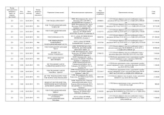 Номер
територіального
виборчого
округу (в
порядку
зростання)
Код
статті
Дата
платежу
Номер
розрахун-
кового
документа
Отримувач (повна назва) Місцезнаходження отримувача
Код
отримувача
(ЄДРПОУ)
Призначення платежу
Сума
(грн)
221 1211 26.03.2019 962 ТОВ "МЕДІА-ПРОСПЕКТ"
10002, Житомирська обл., місто
Житомир, ВУЛ. ВЕЛИКА
БЕРДИЧІВСЬКА, будинок 72
38500053
+;1211;Оплата ефірного часу на телебаченні згідно з
рахунком №78 від 20.03.2019, в т.ч.ПДВ (20%) 2000,00
грн
12 000,00
221 1211 26.03.2019 963
ТОВ "ТЕЛЕРАДІОКОМПАНІЯ
"СОЮЗ-ТВ"
10020, Житомирська обл., місто
Житомир, ПРОСПЕКТ МИРУ,
будинок 11, квартира 158
25304801
+;1211;Оплата ефірного часу на телебаченні згідно з
рахунком №1/18 від 18.03.2019 , в т.ч. ПДВ (20%) 4122,00
грн
24 732,00
221 1211 26.03.2019 964
ТОВ ТЕЛЕРАДІОКОМПАНІЯ
"ТІМ"
17500, Чернігівська обл., місто
Прилуки, ВУЛИЦЯ ЮРІЯ
КОПТЄВА, будинок 10, квартира 34
31525773
+;1211;Оплата ефірного часу на телебаченні згідно з
рахунком №88 від 26.03.2019, в т.ч. ПДВ (20%) 1350,00
грн
8 100,00
221 1211 26.03.2019 965 ТОВ ТЕЛЕКАНАЛ СТБ
03113, м.Київ, ВУЛИЦЯ ІВАНА
ШЕВЦОВА, будинок 1
20044726
+;1211;Оплата ефірного часу на телебаченні згідно з
рахунком №234від 25.03.2019, в т.ч. ПДВ (20%) 45234,00
грн
271 404,00
221 1211 26.03.2019 966
ТОВ "МІЖНАРОДНА
КОМЕРЦІЙНА
ТЕЛЕРАДІОКОМПАНІЯ" (ICTV)
01033, м.Київ, ВУЛИЦЯ
ПАНЬКІВСЬКА, будинок 11
14323764
+;1211;Оплата ефірного часу на телебаченні згідно з
рахунком №107 від 26.03.2019, в т.ч. ПДВ (20%) 52524,00
грн
315 144,00
221 1211 26.03.2019 967
ТОВ ТЕЛЕРАДІООРГАНІЗАЦІЯ
"ЛІГА"
14000, ЧЕРНІГІВСЬКА ОБЛ.,
ЧЕРНІГІВ, ДЕСНЯНСЬКИЙ,
ПРОСПЕКТ МИРУ, 32
24834454
+;1211;Оплата ефірного часу на телебаченні згідно з
рахунком-фактурою №СФ-0000089 від 26.03.2019, в
т.ч.ПДВ (20%) 5000,00 грн
30 000,00
221 1211 26.03.2019 968
КП КМР "ТО
"КОРОСТЕНЬМЕДІА"
11500, Житомирська обл., місто
Коростень, ВУЛИЦЯ ГЕРОЇВ
ЧОРНОБИЛЯ, будинок 3
37486122
+;1211;Оплата ефірного часу на телебаченні згідно з
рахунком-фактурою №46 ВІД 26.03.2019, без ПДВ
7 830,00
221 1220 26.03.2019 969
ФОП ГАЙДУК ВІКТОР
ВІКТОРОВИЧ
84205, Донецька обл., місто
Дружківка, ВУЛИЦЯ СОБОРНА,
будинок 17, квартира 22
+;1220;Оплата друкованих площ у друкованих засобах
масової інформації згідно з рахунком №044 ВІД
21.03.2019 без ПДВ
3 998,40
221 1220 26.03.2019 970
ПП "РЕДАКЦІЯ ГАЗЕТИ
"ГАЙВОРОНСЬКИЙ КУР'ЄР"
26300, Кіровоградська обл.,
Гайворонський район, місто
Гайворон, ВУЛИЦЯ В.СТУСА,
будинок 30
35879587
+;1220;Оплата друкованих площ у друкованих засобах
масової інформації згідно з рахунком-фактурою №14(845)
від 26.03.2019 без ПДВ
1 548,00
221 1220 26.03.2019 971
ТОВ "РЕДАКЦІЯ ГАЗЕТИ
"УКРАЇНА - ЦЕНТР"
25006, Кіровоградська обл., місто
Кіровоград, ВУЛИЦЯ ЕЛЬВОРТІ,
будинок 7, офіс 305
22212613
+;1220;Оплата друкованих площ у друкованих засобах
масової інформації згідно з рахунком-фактурою №СФ-
00037 від 22.03.2019, в т.чПДВ (20%) 1000,00 грн
6 000,00
221 1212 26.03.2019 972
ДП "ТРК "РЕКОРД КОРОСТЕНЬ"
ТОВ "КОРОСТЕНЬ РЕКОРД ФМ"
11500, Житомирська обл., місто
Коростень, ВУЛИЦЯ ТОЛСТОГО,
будинок 5
40853108
+;1212;Оплата ефірного часу на радіо згідно з рахунком
№260319-1 від 26.03.2019 без ПДВ
2 120,00
221 1340 26.03.2019 973
ВІДДІЛ КУЛЬТУРИ КОРСУНЬ-
ШЕВЧЕНКІВСЬКОЇ РАЙОННОЇ
ДЕРЖАВНОЇ АДМІНІСТРАЦІЇ
19400, Черкаська обл., Корсунь-
Шевченківський район, місто
Корсунь-Шевченківський, ВУЛ.
АКАДЕМІКА О. ЗАХАРЕНКА,
будинок 1
02231353
+;1340;Оренда приміщення згідно з рахунком №9 від
25.03.2019 без ПДВ
900,00
221 1120 26.03.2019 974
ТОВ ТЕЛЕРАДІОКОМПАНІЯ
"ВІККА"
18005, Черкаська обл., місто
Черкаси, ВУЛИЦЯ ЮРІЯ
ІЛЛЄНКА, будинок 27
21385292
+;1120;Виготовлення відеозаписів згідно з рахунком-
фактурою №СФ-0000563 від 25.03.2019, в т.ч. ПДВ (20%)
1566,67 грн
9 400,00
221 1211 26.03.2019 975
ПАТ НАЦІОНАЛЬНА
СУСПІЛЬНА
ТЕЛЕРАДІОКОМПАНІЯ
УКРАЇНИ
04119, м.Київ, ВУЛИЦЯ
МЕЛЬНИКОВА, будинок 42
23152907
+;1211;Оплата ефірного часу на телебаченні згідно з
рахунком №НТК000000334 від 26.03.2019, в т.ч. ПДВ
(20%) 850,00 грн
5 100,00
 