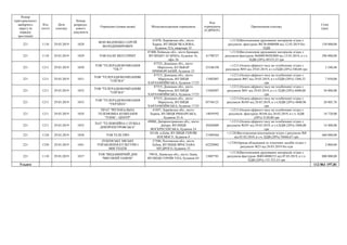Номер
територіального
виборчого
округу (в
порядку
зростання)
Код
статті
Дата
платежу
Номер
розрахун-
кового
документа
Отримувач (повна назва) Місцезнаходження отримувача
Код
отримувача
(ЄДРПОУ)
Призначення платежу
Сума
(грн)
221 1110 29.03.2019 1028
ФОП ФЕДЧЕНКО СЕРГІЙ
ВОЛОДИМИРОВИЧ
61070, Харківська обл., місто
Харків, ВУЛИЦЯ ЧКАЛОВА,
будинок 32А, квартира 32
+;1110;Виготовлення друкованих матеріалів згідно з
рахунком -фактурою №СФ-0000008 від 12.03.2019 без
ПДВ
158 000,00
221 1110 29.03.2019 1029 ТОВ ПАЛП МІЛЛ ПРІНТ
07400, Київська обл., місто Бровари,
ВУЛИЦЯ ГАГАРІНА, будинок 16,
офіс 26
41790727
+;1110;Виготовлення друкованих матеріалів згідно з
рахунком-фактурою №4000/90502809 від 15.03.2019, в т.ч.
ПДВ (20%) 49333,33 грн
296 000,00
221 1211 29.03.2019 1030
ТОВ "ТЕЛЕРАДІОКОМПАНІЯ
"ТВ-7"
87525, Донецька обл., місто
Маріуполь, БУЛЬВАР
ПРИМОРСЬКИЙ, будинок 25
25106350
+;1211;Оплата ефірного часу на телебаченні згідно з
рахунком №93 від 29.03.2019, в т.ч.ПДВ (20%) 540,08 грн
3 240,48
221 1211 29.03.2019 1031
ТОВ "ТЕЛЕРАДІОКОМПАНІЯК
"СИГМА"
87515, Донецька обл., місто
Маріуполь, ВУЛИЦЯ
ХАРЛАМПІЇВСЬКА, будинок 17/25
13482897
+;1211;Оплата ефірного часу на телебаченні згідно з
рахунком №87 від 29.03.2019, в т.ч.ПДВ (20%) 1308,33
грн
7 850,00
221 1211 29.03.2019 1032
ТОВ "ТЕЛЕРАДІОКОМПАНІЯК
"СИГМА"
87515, Донецька обл., місто
Маріуполь, ВУЛИЦЯ
ХАРЛАМПІЇВСЬКА, будинок 17/25
13482897
+;1211;Оплата ефірного часу на телебаченні згідно з
рахунком №91 від 29.03.2019, в т.ч. ПДВ (20%) 6000,00
грн
36 000,00
221 1211 29.03.2019 1033
ТОВ "ТЕЛЕРАДІОКОМПАНІЯ
"УКРАЇНА"
87515, Донецька обл., місто
Маріуполь, ВУЛИЦЯ
ХАРЛАМПІЇВСЬКА, будинок 17/25
05744121
+;1211;Оплата ефірного часу на телебаченні згідно з
рахунком №305 від 28.03.2019, в т.ч.ПДВ (20%) 4800,96
грн
28 805,76
221 1211 29.03.2019 1034
ПРАТ "РЕГІОНАЛЬНА
ТЕЛЕМОВНА КОМПАНІЯ
"ТОНІС - ЦЕНТР"
61057, Харківська обл., місто
Харків, ВУЛИЦЯ РИМАРСЬКА,
будинок 23-А
14059592
+;1211;Оплата ефірного часу на телебаченні згідно з
рахунком -фактурою №166 від 28.03.2019, в т.ч. ПДВ
(20%) 3120,00 грн
18 720,00
221 1211 29.03.2019 1035
ПАТ "ТЕЛЕВІЗІЙНА СЛУЖБА
ДНІПРОПЕТРОВСЬКА"
49000, Дніпропетровська обл., місто
Дніпро, ВУЛИЦЯ
ВОСКРЕСЕНСЬКА, будинок 14
20264089
+;1211;Оплата ефірного часу на телебаченні згідно з
рахунком №291 від 29.03.2019, в т.ч.ПДВ (20%) 2400,00
грн
14 400,00
221 1120 29.03.2019 1038 ТОВ ТЕЛЕ ПРО
03148, м.Київ, ВУЛИЦЯ ГЕРОЇВ
КОСМОСУ, будинок 4
37499304
+;1120;Виготовлення відеозаписів згідно з рахунком №8
від 01.02.2019, в т.ч. ПДВ (20%) 76666,67 грн
460 000,00
221 1330 29.03.2019 1041
ЛУБЕНСЬКЕ МІСЬКЕ
УПРАВЛІННЯ КУЛЬТУРИ І
МИСТЕЦТВ
37500, Полтавська обл., місто
Лубни, ВУЛИЦЯ ЯРОСЛАВА
МУДРОГО, будинок 33
02229882
+;1330;Оренда обладнання та технічних засобів згідно з
рахунком №23 від 26.03.2019 без пдв
2 000,00
221 1110 29.03.2019 1037
ТОВ "ВИДАВНИЧИЙ ДІМ
"ВИСОКИЙ ЗАМОК"
79018, Львівська обл., місто Львів,
ВУЛИЦЯ ГЕРОЇВ УПА, будинок 65
13807781
+;1110;Виготовлення друкованих матеріалів згідно з
рахунком-фактурою №ВЗ-0000233 від 07.03.2019, в т.ч.
ПДВ (20%) 133 333,33 грн
800 000,00
Усього 112 861 197,81
 