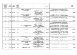 Номер
територіального
виборчого
округу (в
порядку
зростання)
Код
статті
Дата
платежу
Номер
розрахун-
кового
документа
Отримувач (повна назва) Місцезнаходження отримувача
Код
отримувача
(ЄДРПОУ)
Призначення платежу
Сума
(грн)
221 1211 20.02.2019 182
ТОВ ТРО "МАРІУПОЛЬСЬКЕ
ТЕЛЕБАЧЕННЯ"
87534, Донецька обл., місто
Маріуполь, ПРОСПЕКТ
НАХІМОВА, будинок 116-А
22036458
+;1211;Оплата ефірного часу на телебачені згідно з
рахунком №51 від 15.02.2019, в т.ч. ПДВ (20%) 700,00 грн
43 200,00
221 1120 20.02.2019 183
ТОВ ТРО "МАРІУПОЛЬСЬКЕ
ТЕЛЕБАЧЕННЯ"
87534, Донецька обл., місто
Маріуполь, ПРОСПЕКТ
НАХІМОВА, будинок 116-А
22036458
+;1120;Виготовлення відеозаписів згідноз рахунком №50
від 15.02.2019, в т.ч. ПДВ (20%) 1200,00 грн
7 200,00
221 1211 20.02.2019 184
ТОВ ТРО "МАРІУПОЛЬСЬКЕ
ТЕЛЕБАЧЕННЯ"
87534, Донецька обл., місто
Маріуполь, ПРОСПЕКТ
НАХІМОВА, будинок 116-А
22036458
+;1211;Оплата ефірного часу на телебачені згідно з
рахунком №52 від 15.02.2019, в т.ч. ПДВ (20%) 108,00 грн
6 048,00
221 1211 20.02.2019 185
ТОВ "ТЕЛЕРАДІОКОМПАНІЯК
"СИГМА"
87515, Донецька обл., місто
Маріуполь, ВУЛИЦЯ
ХАРЛАМПІЇВСЬКА, будинок 17/25
13482897
+;1211;Оплата ефірного часу на телебачені згідно з
рахунком №36 від 19.02.2019, в т.ч.ПДВ (20%) 210,00 грн
12 600,00
221 1120 20.02.2019 186
ТОВ "ТЕЛЕРАДІОКОМПАНІЯК
"СИГМА"
87515, Донецька обл., місто
Маріуполь, ВУЛИЦЯ
ХАРЛАМПІЇВСЬКА, будинок 17/25
13482897
+;1120;Виготовлення відеозаписів згідноз рахунком №35
від 19.02.2019, в т.ч. ПДВ (20%) 1850,00 грн
11 100,00
221 1110 20.02.2019 187 ТОВ "ФЕНІКС"
87515, Донецька обл., місто
Маріуполь, ПРОСПЕКТ ЛЕНІНА,
будинок 1, офіс 317
13516596
+;1110;Виготовлення друкованих матеріалв згідно з
рахунком №90 від 15.02.2019, в т.ч. ПДВ (20%) 148,40 грн
8 870,40
221 1212 20.02.2019 189
ТОВ ТЕЛЕРАДІООРГАНІЗАЦІЯ
"СОФІЯ"
73000, Херсонська обл., місто
Херсон, ВУЛИЦЯ 49
ГВАРДІЙСЬКОЇ ДИВІЗІЇ, будинок
16, корпус 1
32479351
+;1212;Оплата ефірного часу на радіо згдно з рахунком-
фактурою №21 від 11.02.2019, в т.ч. ПДВ (20% 236,96 грн
1 421,78
221 1212 20.02.2019 190
ТОВ НЕЗАЛЕЖНА ТЕЛЕРАДІО
КОМПАНІЯ "ІРТА"
93405, Луганська обл., місто
Сєвєродонецьк, ПРОСПЕКТ
ГВАРДІЙСЬКИЙ, будинок 13,
приміщення 410
31530558
+;1212;Оплата ефірного часу на радіо згдно з рахунком-
фактурою №4-11/02/19 від 11.02.2019, в т.ч. ДВ (20%)
542,50 грн
3 255,00
221 1212 20.02.2019 191
ДП ТЕЛЕРАДІОКОМПАНІЯ
"ЛЮКС"
01033, м.Київ, ВУЛИЦЯ
ВОЛОДИМИРСЬКА, будинок 61/11,
офіс 50
36885235
+;1212;Оплата ефірного часу на радіо згдно з рахунком-
фактурою №ДП8 від 12.02.2019, в т.ч. ПДВ (20) 365,86
грн
2 195,17
221 1212 20.02.2019 192 ПАТ РАДІОКОМПАНІЯ ЛЮКС
01033, м.Київ, ВУЛИЦЯ
ВОЛОДИМИРСЬКА, будинок 61/11,
квартира 50
23158131
+;1212;Оплата ефірного часу на радіо згдно з рахунком-
фактурою №КЛ13 від 12.02.2019, в т.ч.ПДВ (20) 1234,30
грн
7 405,78
221 1212 20.02.2019 193
ДП ТЕЛЕРАДІООРГАНІЗАЦІЯ
"ДОВІРА"
01014, м.Київ, ВУЛИЦЯ
БАСТІОННА, будинок 15
24735255
+;1212;Оплата ефірного часу на радіо згдно з рахунком
№21 від 11.02.2019, в т.ч. ПДВ (20%) 651,00 рн
3 906,00
221 1212 20.02.2019 194
ПРАТ "ТЕЛЕРАДІОКОМПАНІЯ
"ЄВРОСТУДІЯ"
87500, Донецька обл., місто
Маріуполь, ПРОСПЕКТ ЛЕНІНА,
будинок 68
24161825
+;1212;Оплата ефірного часу на радіо згдно з рахунком
№19 від 12.02.2019, в т.ч.ПДВ (20%) 542,50 гн
3 255,00
221 1212 20.02.2019 195
ТОВ ТРО РУССКОЕ РАДИО-
УКРАЇНА
04119, м.Київ, ВУЛИЦЯ СІМ'Ї
ХОХЛОВИХ, будинок 15, кімната 3
31407092
+;1212;Оплата ефірного часу на радіо згдно з рахунком-
фактурою №СФ-0000095 від 12.02.2019, в т.ч. ДВ (20%)
4817,40 грн
28 904,40
221 1212 20.02.2019 196 ТОВ "РАДІО МАЯК"
65009, Одеська обл., місто Одеса,
ВУЛИЦЯ ФОНТАНСЬКА ДОРОГА,
будинок 33
40948856
+;1212;Оплата ефірного часу на радіо згдно з рахунком
№8 від 12.02.2019, в т.ч. ПДВ (20%) 175,77 гн
1 054,62
221 1212 20.02.2019 197 ТОВ БОЙЧУК-СТУДІЯ
76019, Івано-Франківська обл., місто
Івано-Франківськ, ВУЛИЦЯ
ГАЛИЦЬКА, будинок 67, кімната
503
22188659
+;1212;Оплата ефірного часу на радіо згдно з рахунком
№9 від 12.02.2019 без ПДВ
651,00
 
