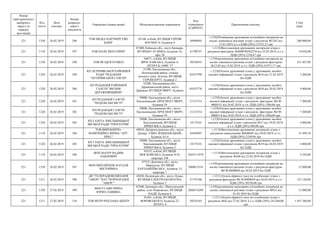 Номер
територіального
виборчого
округу (в
порядку
зростання)
Код
статті
Дата
платежу
Номер
розрахун-
кового
документа
Отримувач (повна назва) Місцезнаходження отримувача
Код
отримувача
(ЄДРПОУ)
Призначення платежу
Сума
(грн)
221 1350 26.02.2019 296
ТОВ МЕДІА ПАРТНЕРСТВО
БАІНГ
03148, м.Київ, ВУЛИЦЯ ГЕРОЇВ
КОСМОСА, будинок 4
38990495
+;1350;Розміщення друкованих агітаційних матеріалів на
носіях зовнішньої реклами згідно з рахунком №1262 від
31.01.2019, в т.ч.ПДВ (20%) 33333,33 грн
200 000,00
221 1110 26.02.2019 297 ТОВ ПАЛП МІЛЛ ПРІНТ
07400, Київська обл., місто Бровари,
ВУЛИЦЯ ГАГАРІНА, будинок 16,
офіс 26
41790727
+;1110;Виготовлення друкованих матеріалів згідно з
рахунком-фактурою №4000/90502270 від 25.02.2019, в т.ч.
ПДВ (20%) 2336,67 грн
14 020,00
221 1350 26.02.2019 298 ТОВ РК ІДЕЯ ОУШЕН
04071, м.Київ, ВУЛИЦЯ
ЯРОСЛАВСЬКА, будинок 4,
ЛІТЕРА Б, ОФІС 37
38536933
+;1350;розміщення друкованих агітаційних матеріалів на
носіях зовнішньої реклами згідно з рахунком-фактурою
№13-02 від 13.02.2019, в т.ч. ПДВ (20%) 41971,17 грн
251 827,00
221 1220 26.02.2019 299
КП ЛЕТИЧІВСЬКОЇ РАЙОННОЇ
РАДИ "РЕДАКЦІЯ
"ЛЕТИЧІВСЬКОЇ ГАЗЕТИ"
31500, Хмельницька обл.,
Летичівський район, селище
міського типу Летичів, ВУЛИЦЯ
ГЕРОЇВ КРУТ, будинок 2
02475799
+;1220;Оплата друкованих площ у друкованих засобах
масової інформації згідно з рахунком №16 від 21.02.2019
без ПДВ
3 200,00
221 1220 26.02.2019 300
КО РЕДАКЦІЯ РАЙОННОЇ
ГАЗЕТИ "ВІСНИК
ДЕРАЖНЯНЩИНИ"
32200, Хмельницька обл.,
Деражнянський район, місто
Деражня, ВУЛИЦЯ МИРУ, будинок
77
02475776
+;1220;Оплата друкованих площ у друкованих засобах
масової інформації згідно з рахунком №34 від 20.02.2019
без ПДВ
4 800,00
221 1220 26.02.2019 301
КП РЕДАКЦІЯ ГАЗЕТИ
"ПОДІЛЬСЬКІ ВІСТІ"
29000, Хмельницька обл., місто
Хмельницький, ПРОСПЕКТ МИРУ,
будинок 59
21313714
+;1220;Оплата друкованих площ у друкованих засобах
масової інформації згідно з рахунком -фактурою №СФ-
0000151 від 26.02.2019, в т.ч. ПДВ (20%) 1200,00 грн
7 200,00
221 1220 26.02.2019 302
КП РЕДАКЦІЯ ГАЗЕТИ
"ПОДІЛЬСЬКІ ВІСТІ"
29000, Хмельницька обл., місто
Хмельницький, ПРОСПЕКТ МИРУ,
будинок 59
21313714
+;1220;Оплата друкованих площ у друкованих засобах
масової інформації згідно з рахунком -фактурою №СФ-
0000114 від 18.02.2019, в т.ч. ПДВ (20%) 1200,00 грн
7 200,00
221 1220 26.02.2019 303
КП ГАЗЕТА ХМЕЛЬНИЦЬКОЇ
МІСЬКОЇ РАДИ "ПРОСКУРІВ"
29000, Хмельницька обл., місто
Хмельницький, ВУЛИЦЯ
ПРИБУЗЬКА, будинок 2
14175341
+;1220;Оплата друкованих площ у друкованих засобах
масової інформації згідно з рахунком №17 від 19.02.2019,
в т.ч. ПДВ (20%) 800,00 грн
4 800,00
221 1110 26.02.2019 304
ТОВ ВИРОБНИЧО-
КОМЕРЦІЙНА ФІРМА "АРТ-
ПРЕС"
49010, Дніпропетровська обл., місто
Дніпро, УЗВІЗ ЛОЦМАНСЬКИЙ,
будинок 10-А
24438497
+;1110;Виготовлення друкованих матеріалів згідно з
рахунком-замовленням №К00607 від 20.02.2019, в т.ч.
ПДВ (20%) 2249,96 грн
13 499,76
221 1220 26.02.2019 305
КП ГАЗЕТА ХМЕЛЬНИЦЬКОЇ
МІСЬКОЇ РАДИ "ПРОСКУРІВ"
29000, Хмельницька обл., місто
Хмельницький, ВУЛИЦЯ
ПРИБУЗЬКА, будинок 2
14175341
+;1220;Оплата друкованих площ у друкованих засобах
масової інформації згідно з рахунком №19 від 26.02.2019
без ПДВ
4 800,00
221 1110 26.02.2019 306
ФОП МАЗУР ВАДИМ
ПАВЛОВИЧ
01015, м.Київ, ВУЛИЦЯ
МОСКОВСЬКА, будинок 41/8,
квартира 108
2691511079
+;1110;Виготовлення друкованих матеріалів згідно з
рахунком №360 від 25.02.2019 без ПДВ
4 250,00
221 1350 26.02.2019 307
ФОП МИХАЙЛЮК НАТАЛЯ
ВІКТОРІВНА
87515, Донецька обл., місто
Маріуполь, ВУЛИЦЯ
ХАРЛАМПІЇВСЬКА , будинок 15,
квартира 7
2868812141
+;1350;розміщення друкованих агітаційних матеріалів на
носіях зовнішньої реклами згідно з рахунком-фактурою
№СФ-0000068 від 26.02.2019 без ПДВ
12 000,00
221 1211 26.02.2019 308
ДП "ТЕЛЕРАДІОКОМПАНІЯ
"АВЕРС" ВАТ "КОРПОРАЦІЯ
"АВЕРС"
43020, Волинська обл., місто Луцьк,
ВУЛИЦЯ ЕЛЕКТРОАПАРАТНА,
будинок 3
21755180
+;1211;Оплата ефірного часу на телебаченні згідно з
рахунком-фактурою №СФ-0000038 від 26.02.2019, в т.ч.
ПДВ (20%) 20520,00 грн
123 120,00
221 1350 27.02.2019 309
ФОП ЄСАЯН ІРИНА
В'ЯЧЕСЛАВІВНА
87440, Донецька обл., Мангушський
район, село Покровське, ВУЛИЦЯ
НАДІЇ, будинок 6
2868316209
+;1350;розміщення друкованих агітаційних матеріалів на
носіях зовнішньої реклами згідно з рахунком №822 від
01.02.2019 без ПДВ
12 000,00
221 1211 27.02.2019 310 ТОВ ІНТЕР РЕКЛАМА ЦЕНТР
01601, м.Київ, ВУЛИЦЯ
ВОРОВСЬКОГО, будинок 22,
ЛІТЕРА А
30524103
+;1211;Оплата ефірного часу на телебаченні згідно з
рахунком №42 від 27.02.2019, в т.ч. ПДВ (20%) 241260,00
грн
1 447 560,00
 