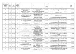 Номер
територіального
виборчого
округу (в
порядку
зростання)
Код
статті
Дата
платежу
Номер
розрахун-
кового
документа
Отримувач (повна назва) Місцезнаходження отримувача
Код
отримувача
(ЄДРПОУ)
Призначення платежу
Сума
(грн)
221 1211 15.03.2019 550
КП ТЕЛЕКОМПАНІЯ
"ПРИЛУКИ" ПРИЛУЦЬКОЇ
МІСЬКОЇ РАДИ
17500, Чернігівська обл., місто
Прилуки, ВУЛИЦЯ КИЇВСЬКА,
будинок 192
22819278
+;1211;Оплата ефірного часу на телебаченні згідно з
рахунком №15 від 15.03.2019, в т.ч.ПДВ (20%) 1868,40
грн
11 210,40
221 1340 15.03.2019 551
ВІДДІЛ ОСВІТИ, КУЛЬТУРИ,
МОЛОДІ ТА СПОРТУ
ІЧНЯНСЬКОЇ РДА
16703, Чернігівська обл., Ічнянський
район, місто Ічня, ВУЛИЦЯ
ВОСКРЕСІНСЬКА, будинок 27
02147411
+;1340;Оренда приміщення згідно з рахунком №18 від
13.03.2019 без ПДВ
3 210,00
221 1340 15.03.2019 552
КО ПРИЛУЦЬКИЙ МІСЬКИЙ
БУДИНОК КУЛЬТУРИ
ПРИЛУЦЬКОЇ МІСЬКОЇ РАДИ
ЧЕРНІГІВСЬКОЇ ОБЛАСТІ
17500, Чернігівська обл., місто
Прилуки, ВУЛИЦЯ ЮРІЯ
КОПТЄВА, будинок 28
05530056
+;1340;Оренда приміщення згідно з рахунком №8 від
01.03.2019 без ПДВ
4 517,12
221 1110 18.03.2019 553 ТОВ КОМПАНІЯ "ПОЛІГРАФ"
04080, м.Київ, ВУЛИЦЯ
МЕЖИГІРСЬКА, будинок 82-А,
корпус 1
34602640
+;1110;Виготовлення друкованих матеріалів згідно з
рахунком-фактурою №СФ 71/5 від 14.03.2019, в т.ч. ПДВ
(20%) 4134,00 грн
24 804,00
221 1211 18.03.2019 554
ТОВ "ТЕЛЕРАДІОКОМПАНІЯ
"СТУДІЯ 1+1"
04080, м.Київ, ВУЛИЦЯ
КИРИЛІВСЬКА, будинок 23
23729809
+;1211;Оплата ефірного часу на телебаченні згідно з
рахунком №213 від 12.03.2019, в т.ч. ПДВ (20%) 82530,00
грн
495 180,00
221 1211 18.03.2019 555 ТОВ ТЕЛЕКАНАЛ СТБ
03113, м.Київ, ВУЛИЦЯ ІВАНА
ШЕВЦОВА, будинок 1
20044726
+;1211;Оплата ефірного часу на телебаченні згідно з
рахунком №201 від 13.03.2019, в т.ч. ПДВ (20%) 68388,00
грн
410 328,00
221 1211 18.03.2019 556 ТОВ ІНТЕР РЕКЛАМА ЦЕНТР
01601, м.Київ, ВУЛИЦЯ
ВОРОВСЬКОГО, будинок 22,
ЛІТЕРА А
30524103
+;1211;Оплата ефірного часу на телебаченні згідно з
рахунком №59 від 12.03.2019, в т.ч.ПДВ (20%) 149730,00
грн
898 380,00
221 1211 18.03.2019 557
ТОВ "ТЕЛЕРАДІОКОМПАНІЯ
"УКРАЇНА"
87515, Донецька обл., місто
Маріуполь, ВУЛИЦЯ
ХАРЛАМПІЇВСЬКА, будинок 17/25
05744121
+;1211;Оплата ефірного часу на телебаченні згідно з
рахунком №237 від 12.03.2019. в т.ч. ПДВ (20%)
402285,00 грн
2 413 710,00
221 1211 18.03.2019 558
ТОВ "МІЖНАРОДНА
КОМЕРЦІЙНА
ТЕЛЕРАДІОКОМПАНІЯ" (ICTV)
01033, м.Київ, ВУЛИЦЯ
ПАНЬКІВСЬКА, будинок 11
14323764
+;1211;Оплата ефірного часу на телебаченні згідно з
рахунком №79 від 13.03.2019, в т.ч.ПДВ (20%) 94671,00
грн
568 026,00
221 1212 18.03.2019 559
ТОВ ТЕЛЕРАДІОКОМПАНІЯ
"ВСІМ РАДІО"
29000, ХМЕЛЬНИЦЬКА ОБЛ.,
ХМЕЛЬНИЦЬКИЙ, ВУЛИЦЯ
ТЕАТРАЛЬНА, 10
32601086
+;1212;Оплата ефірного часу на радіо згідно з рахунком-
факгурою №ВР-11/03 від 11.03.2019, в т.ч. ПДВ (20%)
156,00 грн
936,00
221 1211 18.03.2019 561
КП ТЕЛЕКОМПАНІЯ
"ПРИЛУКИ" ПРИЛУЦЬКОЇ
МІСЬКОЇ РАДИ
17500, Чернігівська обл., місто
Прилуки, ВУЛИЦЯ КИЇВСЬКА,
будинок 192
22819278
+;1211;Оплата ефірного часу на телебаченні згідно з
рахунком №12 від 12.03.2019 , в т.ч. ПДВ (20%) 2228,40
грн
13 370,40
221 1211 18.03.2019 562
ТОВ ТЕЛЕРАДІОКОМПАНІЯ
"ТІМ"
17500, Чернігівська обл., місто
Прилуки, ВУЛИЦЯ ЮРІЯ
КОПТЄВА, будинок 10, квартира 34
31525773
+;1211;Оплата ефірного часу на телебаченні згідно з
рахунком №85 від 18.03.2019, в т.ч. ПДВ (20%) 1620,00
грн
9 720,00
221 1211 18.03.2019 563
ТОВ ТЕЛЕРАДІООРГАНІЗАЦІЯ
"ЛІГА"
14000, ЧЕРНІГІВСЬКА ОБЛ.,
ЧЕРНІГІВ, ДЕСНЯНСЬКИЙ,
ПРОСПЕКТ МИРУ, 32
24834454
+;1211;Оплата ефірного часу на телебаченні згідно з
рахунком-фактурою №СФ-0000066 від 18.03.2019, в т.ч.
ПДВ (20%) 1800,00 грн
10 800,00
221 1211 18.03.2019 564
КП "ТЕЛЕРАДІОАГЕНТСТВО
"НОВИЙ ЧЕРНІГІВ"
ЧЕРНІГІВСЬКОЇ МІСЬКОЇ РАДИ
14000, Чернігівська обл., місто
Чернігів, ПРОСПЕКТ МИРУ,
будинок 38-А
21397527
+;1211;Оплата ефірного часу на телебаченні згідно з
рахунком №49 від 18.03.2019, в т.ч. ПДВ (20%) 1680,00
грн
10 080,00
221 1110 18.03.2019 565
ТОВ ВИДАВНИЧИЙ БУДИНОК
"КЕРАМІСТ"
69057, Запорізька обл., місто
Запоріжжя, ВУЛИЦЯ СЄДОВА,
будинок 16
31122120
+;1110;Виготовлення друкованих матеріалів згідно з
рахунком -фактурою №К-00001377 від 18.03.2019, в т.ч.
ПДВ (20%) 833,33 грн
5 000,00
221 1120 19.03.2019 566
ТОВ ТРО "МАРІУПОЛЬСЬКЕ
ТЕЛЕБАЧЕННЯ"
87534, Донецька обл., місто
Маріуполь, ПРОСПЕКТ
НАХІМОВА, будинок 116-А
22036458
+;1120;Виготовлення відеозаписів згідно з рахунком №99
від 18.03.2019,в т.ч. ПДВ (20%) 800,00 грн
4 800,00
 
