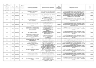 Номер
територіального
виборчого
округу (в
порядку
зростання)
Код
статті
Дата
платежу
Номер
розрахун-
кового
документа
Отримувач (повна назва) Місцезнаходження отримувача
Код
отримувача
(ЄДРПОУ)
Призначення платежу
Сума
(грн)
221 1220 19.03.2019 583
ПП ФІРМА " ІНСТИТУТ
ПОЛІТИКИ "
33028, РІВНЕНСЬКА ОБЛ., РІВНЕ,
ВУЛИЦЯ СТЕПАНА БАНДЕРИ, 1-
Б
32940357
+;1220;Оплата друкованих площ у друкованих засобах
масової інформації згідно з рахунком-фактурою №СФ-
000042 від 12.03.2019, в т.ч. ПДВ (20%) 1200,00 грн
7 200,00
221 1220 19.03.2019 584
ТОВ ВИДАВНИЧА ГРУПА
"РАКУРС"
33028, РІВНЕНСЬКА ОБЛ., РІВНЕ,
ВУЛИЦЯ ЧОРНОВОЛА, 14, 16
36922025
+;1220;Оплата друкованих площ у друкованих засобах
масової інформації згідно з рахунком-фактурою №СФ-
0000014 від 12.03.2019 без ПДВ
3 800,00
221 1220 19.03.2019 585
ФОП ЖУКЕВИЧ ПЕТРО
ЯРОСЛАВОВИЧ
35500, Рівненська обл.,
Радивилівський район, місто
Радивилів, ВУЛИЦЯ
КОЦЮБИНСЬКОГО, будинок 10,
квартира 1
2193813118
+;1220;Оплата друкованих площ у друкованих засобах
масової інформації згідно з рахунком-фактурою №669 від
14.03.2019 без ПДВ
2 000,00
221 1220 19.03.2019 586
ПП РГ "ДУБРОВИЦЬКИЙ
ВІСНИК"
34100, РІВНЕНСЬКА ОБЛ.,
ДУБРОВИЦЬКИЙ Р-Н,
ДУБРОВИЦЯ, ВУЛ.
МАКАРІВСЬКА, 5
21084403
+;1220;Оплата друкованих площ у друкованих засобах
масової інформації згідно з рахунком-фактурою №1 від
13.03.2019 без ПДВ
4 412,00
221 1220 19.03.2019 587
ПРИВАТНЕ ПІДПРИЄМСТВО
"РЕДАКЦІЯ ГАЗЕТИ "ВІСНИК
ДЕМИДІВЩИНИ"
35200, РІВНЕНСЬКА ОБЛ.,
ДЕМИДІВСЬКИЙ Р-Н,
ДЕМИДІВКА, ПРОВУЛОК
НОВИЙ, 2
23308574
+;1220;Оплата друкованих площ у друкованих засобах
масової інформації згідно з рахунком №40 від 11.03.2019
без ПДВ
2 400,00
221 1220 19.03.2019 588 РГ "ЗАМКОВА ГОРА"
35800, РІВНЕНСЬКА ОБЛ.,
ОСТРОГ, ВУЛИЦЯ ГЕРОЇВ
МАЙДАНУ, БУД. 7
30044487
+;1220;Оплата друкованих площ у друкованих засобах
масової інформації згідно з рахунком №7 від 14.03.2019
без ПДВ
1 600,00
221 1220 19.03.2019 589
ПРИВАТНЕ ПІДПРИЄМСТВО
"РЕДАКЦІЯ ОСТРОЗЬКОЇ
РАЙОННОЇ ГАЗЕТИ "ЖИТТЯ І
СЛОВО"
35800, РІВНЕНСЬКА ОБЛ.,
ОСТРОГ, ВУЛИЦЯ ЛЕСІ
УКРАЇНКИ, 21
02474860
+;1220;Оплата друкованих площ у друкованих засобах
масової інформації згідно з рахунком №71 від 11.03.2019
без ПДВ
2 600,00
221 1220 19.03.2019 590
ТОВ ВИДАВНИЧИЙ ДІМ "НОВА
ІНФОРМАЦІЯ"
03124, М.КИЇВ,
СОЛОМ'ЯНСЬКИЙ, БУЛЬВАР
ВАЦЛАВА ГАВЕЛА, 4
38936930
+;1220;Оплата друкованих площ у друкованих засобах
масової інформації згідно з рахунком №1803004 від
18.03.2019, в т.ч.ПДВ (20%) 1072,00 грн
6 432,00
221 1220 19.03.2019 591
ТОВ РЕДАКЦІЙНО-
ВИДАВНИЧИЙ КОМПЛЕКС
"ЗЛАГОДА"
78000, ІВАНО-ФРАНКІВСЬКА
ОБЛ., ТЛУМАЦЬКИЙ Р-Н,
ТЛУМАЧ, ВУЛ.КАРМЕЛЮКА, 10
02472950
+;1220;Оплата друкованих площ у друкованих засобах
масової інформації згідно з рахунком-фактурою №37 ВІД
13.03.2019 без ПДВ
3 600,00
221 1220 19.03.2019 592
ТЗОВ "ГОЛОС ОПІЛЛЯ"-
МЕДІА+"
77000, Івано-Франківська обл.,
Рогатинський район, місто Рогатин,
ВУЛИЦЯ ГАЛИЦЬКА, будинок 67
20553505
+;1220;Оплата друкованих площ у друкованих засобах
масової інформації згідно з рахунком №27 від 12.03.2019
без ПДВ
3 000,00
221 1220 19.03.2019 593
ПП "МЕДІАЦЕНТР "НАРОДНА
ВОЛЯ"
78405, Івано-Франківська обл.,
Надвірнянський район, місто
Надвірна, ВУЛИЦЯ ВИЗВОЛЕННЯ,
будинок 5
20536234
+;1220;Оплата друкованих площ у друкованих засобах
масової інформації згідно з рахунком №86 від 18.03.2019
без ПДВ
3 600,00
221 1220 19.03.2019 594
ПП РЕДАКЦІЯ ГАЗЕТИ
"ВЕРХОВИНСЬКІ ВІСТІ"
78700, ІВАНО-ФРАНКІВСЬКА
ОБЛ., ВЕРХОВИНСЬКИЙ Р-Н,
ВЕРХОВИНА, ВУЛИЦЯ ФРАНКА,
107
02472996
+;1220;Оплата друкованих площ у друкованих засобах
масової інформації згідно з рахунком №33 від 12.03.2019
без ПДВ
2 800,00
221 1220 19.03.2019 595
ПП МЕДІА-ЦЕНТР "ТРУДОВА
СЛАВА"
75300, ХЕРСОНСЬКА ОБЛ.,
НОВОТРОЇЦЬКИЙ Р-Н,
НОВОТРОЇЦЬКЕ, ВУЛИЦЯ
СОБОРНА, БУД. 96
02475457
+;1220;Оплата друкованих площ у друкованих засобах
масової інформації згідно з рахунком №41 від 18.03.2019
без ПДВ
2 800,00
 