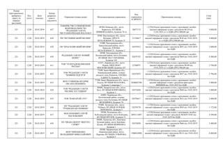 Номер
територіального
виборчого
округу (в
порядку
зростання)
Код
статті
Дата
платежу
Номер
розрахун-
кового
документа
Отримувач (повна назва) Місцезнаходження отримувача
Код
отримувача
(ЄДРПОУ)
Призначення платежу
Сума
(грн)
221 1220 20.03.2019 627
ТОВАРИСТВО З ОБМЕЖЕНОЮ
ВІДПОВІДАЛЬНІСТЮ
"РЕДАКЦІЯ ГАЗЕТИ
"ВІСТІ.ІНФОРМАЦІЯ.РЕКЛАМА"
08304, Київська обл., місто
Бориспіль, ВУЛИЦЯ
ПРИВОКЗАЛЬНА, будинок 76-А
36077172
+;1220;Оплата друкованих площ у друкованих засобах
масової інформації згідно з рахунком №134 від
12.03.2019, в т.ч.ПДВ (20%) 800,00 грн
4 800,00
221 1220 20.03.2019 628 ПП "НЕТІШИНСЬКИЙ ВІСНИК"
0100, Хмельницька обл., місто
Нетішин, ПРОСП.
НЕЗАЛЕЖНОСТІ, будинок 31
21324617
+;1220;Оплата друкованих площ у друкованих засобах
масової інформації згідно з рахунком №30 від 19.03.2019,
в т.ч.ПДВ (20%) 800,00 грн
4 800,00
221 1220 20.03.2019 629 ПП "КРАСИЛІВСЬКИЙ ВІСНИК"
31000, Хмельницька обл.,
Красилівський район, місто
Красилів, ПЛОЩА
НЕЗАЛЕЖНОСТІ , будинок 2
02475612
+;1220;Оплата друкованих площ у друкованих засобах
масової інформації згідно з рахунком №41 від 19.03.2019
без ПДВ
3 600,00
221 1220 20.03.2019 630
РЕДАКЦІЯ ГАЗЕТИ "НОВИЙ
ШЛЯХ"
30500, Хмельницька обл.,
Полонський район, місто Полонне,
ВУЛИЦЯ ЛЕСІ УКРАЇНКИ,
будинок 103
02475747
+;1220;Оплата друкованих площ у друкованих засобах
масової інформації згідно з рахунком №64 від 19.03.2019
без ПДВ
4 200,00
221 1220 20.03.2019 631
ТОВ "ТЕЛЕРАДІОКОМПАНІЯ
"РЕГІОН"
61037, Харківська обл., місто
Харків, ПРОСПЕКТ
МОСКОВСЬКИЙ, будинок 247
32760971
+;1220;Оплата друкованих площ у друкованих засобах
масової інформації згідно з рахунком №109 від
19.03.2019, в т.ч.ПДВ (20%) 966,00 грн
5 796,00
221 1220 20.03.2019 632
ТОВ "РЕДАКЦІЯ ГАЗЕТИ
"НОВИНИ ПІДГІР’Я"
77600, Івано-Франківська обл.,
Рожнятівський район, селище
міського типу Рожнятів, ПЛОЩА
ЄДНОСТІ, будинок 15
02472973
+;1220;Оплата друкованих площ у друкованих засобах
масової інформації згідно з рахунком №57 від 19.03.2019
без ПДВ
2 796,00
221 1220 20.03.2019 633
ФОП ГУЗИНЕЦЬ-МУДРИК
ОКСАНА ІВАНІВНА
77300, Івано-Франківська обл., місто
Калуш, ВУЛИЦЯ ФІЛАТОВА,
будинок 3, квартира 1
2696602704
+;1220;Оплата друкованих площ у друкованих засобах
масової інформації згідно з рахунком-фактурою
№0000040 від 19.03.2019 без ПДВ
2 800,00
221 1220 20.03.2019 634
ТОВ "РЕДАКЦІЯ ГАЗЕТИ
"ВІСНИК ХУСТЩИНИ"
90400, Закарпатська обл., місто
Хуст, ВУЛИЦЯ КОРЯТОВИЧА,
будинок 3
02472694
+;1220;Оплата друкованих площ у друкованих засобах
масової інформації згідно з рахунком №60 від 19.03.2019
без ПДВ
1 800,00
221 1220 20.03.2019 635 ТОВ "НАШ КРАЙ-1933"
64003, Харківська обл.,
Кегичівський район, селище
міського типу Кегичівка, ВУЛИЦЯ
ВОЛОШИНА, будинок 76
02476617
+;1220;Оплата друкованих площ у друкованих засобах
масової інформації згідно з рахунком №31 від 19.03.2019
без ПДВ
2 400,00
221 1220 20.03.2019 636
ПП "РЕДАКЦІЯ ГАЗЕТИ
"РУБІЖАНСЬКІ НОВИНИ"
93000, Луганська обл., місто
Рубіжне, ВУЛИЦЯ 30 РОКІВ
ПЕРЕМОГИ , будинок 5
02476770
+;1220;Оплата друкованих площ у друкованих засобах
масової інформації згідно з рахунком №93 від 19.03.2019
без ПДВ
1 372,00
221 1220 20.03.2019 637
ФОП ПОПОВИЧ СЕРГІЙ
ВАСИЛЬОВИЧ
39200, Полтавська обл.,
Кобеляцький район, місто Кобеляки,
ВУЛИЦЯ ФРУНЗЕ, будинок 51
2893115497
+;1220;Оплата друкованих площ у друкованих засобах
масової інформації згідно з рахунком №3829-19-03 від
19.03.2019 без ПДВ
4 399,00
221 1220 20.03.2019 638
ПП "МЕДІА-ЦЕНТР "ЖИТТЯ І
СЛОВО"
80400, Львівська обл., Кам'янка-
Бузький район, місто Кам'янка-
Бузька, ВУЛИЦЯ ШЕВЧЕНКА,
будинок 1
02474050
+;1220;Оплата друкованих площ у друкованих засобах
масової інформації згідно з рахунком №66 від 19.03.2019
без ПДВ
2 400,00
221 1220 20.03.2019 639
ФОП ТИМОШЕНКО
ВОЛОДИМИР МИКОЛАЙОВИЧ
89200, Закарпатська обл.,
Перечинський район, місто
Перечин, ВУЛИЦЯ СУВОРОВА,
будинок 5
1906922990
+;1220;Оплата друкованих площ у друкованих засобах
масової інформації згідно з рахунком №121 від 19.03.2019
без ПДВ
6 800,00
 