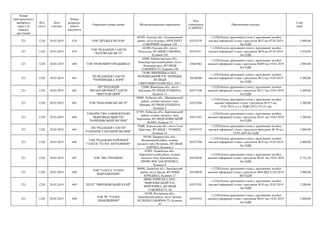 Номер
територіального
виборчого
округу (в
порядку
зростання)
Код
статті
Дата
платежу
Номер
розрахун-
кового
документа
Отримувач (повна назва) Місцезнаходження отримувача
Код
отримувача
(ЄДРПОУ)
Призначення платежу
Сума
(грн)
221 1220 20.03.2019 678 ТОВ "ДРУЖБА-РЕГІОН"
68702, Одеська обл., Болградський
район, місто Болград, ПРОСПЕКТ
СОБОРНИЙ, будинок 158
02474379
+;1220;Оплата друкованих площ у друкованих засобах
масової інформації згідно з рахунком №37 від 07.03.2019
без ПДВ
2 000,00
221 1220 20.03.2019 679
ТОВ "РЕДАКЦІЯ ГАЗЕТИ
"КОТОВСЬКІ ВІСТІ"
66300, Одеська обл., місто
Подільськ, ВУЛИЦЯ СОБОРНА,
будинок 105
02474311
+;1220;Оплата друкованих площ у друкованих засобах
масової інформації згідно з рахунком №39 від 07.03.2019
без ПДВ
2 820,00
221 1220 20.03.2019 680 ТОВ "НОВОМИРГОРОДЩИНА"
26000, Кіровоградська обл.,
Новомиргородський район, місто
Новомиргород, ВУЛИЦЯ
СОБОРНОСТІ, будинок 106
35867063
+;1220;Оплата друкованих площ у друкованих засобах
масової інформації згідно з рахунком №489 від 19.03.2019
без ПДВ
2 800,00
221 1220 20.03.2019 681
ПП РЕДАКЦІЯ ГАЗЕТИ
"ЧЕРНІВЕЦЬКА ЗОРЯ"
24100, ВІННИЦЬКА ОБЛ.,
ЧЕРНІВЕЦЬКИЙ Р-Н, ЧЕРНІВЦІ,
ВУЛИЦЯ
СВЯТОМИКОЛАЇВСЬКА, 103/1
30160500
+;1220;Оплата друкованих площ у друкованих засобах
масової інформації згідно з рахунком №12 від 19.03.2019
без ПДВ
3 200,00
221 1220 20.03.2019 682
ПП "РЕДАКЦІЯ
МІСЬКРАЙОННОЇ ГАЗЕТИ
"ЖИТТЄВІ ОБРІЇ"
22000, Вінницька обл., місто
Хмільник, ВУЛИЦЯ ПУШКІНА,
будинок 11
02471548
+;1220;Оплата друкованих площ у друкованих засобах
масової інформації згідно з рахунком №117 від 19.03.2019
без ПДВ
3 440,00
221 1220 20.03.2019 683 ТОВ "МАКАРІВСЬКІ ВІСТІ"
08001, Київська обл., Макарівський
район, селище міського типу
Макарів, ВУЛИЦЯ ПУШКІНА,
будинок 3
02473286
+;1220;Оплата друкованих площ у друкованих засобах
масової інформації згідно з рахунком №12/3 від
19.03.2019, в т.ч. ПДВ (20%) 533,33 грн
3 200,00
221 1220 20.03.2019 684
ТОВАРИСТВО З ОБМЕЖЕНОЮ
ВІДПОВІДАЛЬНІСТЮ
"БАРИШІВСЬКИЙ ВІСНИК"
07501, Київська обл., Баришівський
район, селище міського типу
Баришівка, ВУЛИЦЯ КИЇВСЬКИЙ
ШЛЯХ, будинок 33
36812303
+;1220;Оплата друкованих площ у друкованих засобах
масової інформації згідно з рахунком №161 від 19.03.2019
без ПДВ
3 200,00
221 1220 20.03.2019 685
ПП "РЕДАКЦІЯ ГАЗЕТИ"
ГОЛОПРИСТАНСЬКИЙ ВІСНИК"
75600, Херсонська обл., місто Гола
Пристань, ВУЛИЦЯ 1 ТРАВНЯ,
будинок 33
02475575
+;1220;Оплата друкованих площ у друкованих засобах
масової інформації згідно з рахунком-фактурою № 78 від
19.03.2019 без ПДВ
2 000,00
221 1220 20.03.2019 686
ТОВ "РЕДАКЦІЯ РАЙОННОЇ
ГАЗЕТИ "ГОЛОС ВЕРХОВИНИ"
89100, Закарпатська обл.,
Воловецький район, селище
міського типу Воловець, ВУЛИЦЯ
ЗАРІЧНА, будинок 2
02472708
+;1220;Оплата друкованих площ у друкованих засобах
масової інформації згідно з рахунком №35 від 19.03.2019
без ПДВ
2 800,00
221 1220 20.03.2019 687 ТОВ "МЦ "ПРОМІНЬ"
62002, Харківська обл.,
Краснокутський район, селище
міського типу Краснокутськ,
ПРОВУЛОК ЗАКЛЕПЕНКА,
будинок 8
02476630
+;1220;Оплата друкованих площ у друкованих засобах
масової інформації згідно з рахунком №141 від 19.03.2019
без ПДВ
2 722,50
221 1220 20.03.2019 688
ТОВ "ГАЗЕТА "ГОЛОС
ВІДРОДЖЕННЯ"
80600, Львівська обл., Бродівський
район, місто Броди, ВУЛИЦЯ
ЮРИДИКА, будинок 17
02474038
+;1220;Оплата друкованих площ у друкованих засобах
масової інформації згідно з рахунком №69 ВІД 12.03.2019
БЕЗ ПДВ
2 800,00
221 1220 20.03.2019 689 ПП РГ "МИРОНІВСЬКИЙ КРАЙ"
08800, КИЇВСЬКА ОБЛ.,
МИРОНІВСЬКИЙ Р-Н,
МИРОНІВКА, ВУЛИЦЯ
СОБОРНОСТІ, 60
02473292
+;1220;Оплата друкованих площ у друкованих засобах
масової інформації згідно з рахунком №74 від 19.03.2019
без ПДВ
3 200,00
221 1220 20.03.2019 690
ТОВ "РГ "ГОЛОС
ЗІНЬКІВЩИНИ"
38100, Полтавська обл.,
Зіньківський район, місто Зіньків,
ВУЛИЦЯ СОБОРНОСТІ, будинок
45
02474593
+;1220;Оплата друкованих площ у друкованих засобах
масової інформації згідно з рахунком №167 від 18.03.2019
без ПДВ
2 000,00
 