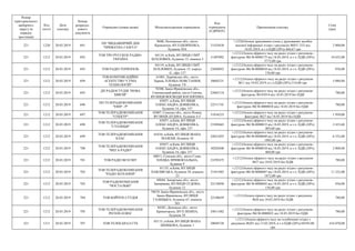 Номер
територіального
виборчого
округу (в
порядку
зростання)
Код
статті
Дата
платежу
Номер
розрахун-
кового
документа
Отримувач (повна назва) Місцезнаходження отримувача
Код
отримувача
(ЄДРПОУ)
Призначення платежу
Сума
(грн)
221 1220 20.03.2019 691
ПП "ВИДАВНИЧИЙ ДІМ
"ПРИВАТНА ГАЗЕТА"
9600, Полтавська обл., місто
Кременчук, ВУЛ.ШЕВЧЕНКА,
будинок 50А
31435638
+;1220;Оплата друкованих площ у друкованих засобах
масової інформації згідно з рахунком №П/Г-333 від
18.03.2019, в т.ч.ПДВ (20%) 466,67 грн
2 800,00
221 1212 20.03.2019 692
ТОВ ТРО РУССКОЕ РАДИО-
УКРАЇНА
04119, м.Київ, ВУЛИЦЯ СІМ'Ї
ХОХЛОВИХ, будинок 15, кімната 3
31407092
+;1212;Оплата ефірного часу на радіо згідно з рахунком-
фактурою №СФ-0000175 від 18.03.2019, в т.ч. ПДВ (20%)
5772,00 грн
34 632,00
221 1212 20.03.2019 693 ТОВ РАДІО ТЕРНОПІЛЬ
04119, м.Київ, ВУЛИЦЯ СІМ'Ї
ХОХЛОВИХ, будинок 15, корпус
А', офіс 127
22604052
+;1212;Оплата ефірного часу на радіо згідно з рахунком-
фактурою №СФ-0000034 від 18.03.2019, в т.ч. ПДВ (20%)
156,00 грн
936,00
221 1212 20.03.2019 694
ТОВ КОМУНІКАЦІЙНЕ
АГЕНТСТВО "СУМА
ТЕХНОЛОГІЙ"
61001, Харківська обл., місто
Харків, ПЛОЩА ПОВСТАННЯ,
будинок 7/8
38605231
+;1212;Оплата ефірного часу на радіо згідно з рахунком
№11 від 18.03.2019, в т.ч.ПДВ (20%) 514,80 грн
3 088,80
221 1212 20.03.2019 695
ДП РАДІОСТУДІЯ "НОВА
ХВИЛЯ"
78300, Івано-Франківська обл.,
Снятинський район, місто Снятин,
ВУЛИЦЯ ВОЄВОДИ КОСНЯТИНА
25065118
+;1212;Оплата ефірного часу на радіо згідно з рахунком-
фактурою №18/03/4 від 18.03.2019 без ПДВ
780,00
221 1212 20.03.2019 696
ПП ТЕЛЕРАДІОКОМПАНІЯ
"ЕФІР - Р"
03057, м.Київ, ВУЛИЦЯ
ОЛЕКСАНДРА ДОВЖЕНКА,
будинок 14, офіс 157
22511741
+;1212;Оплата ефірного часу на радіо згідно з рахунком-
фактурою №СФ-0000010 віід 18.03.2019 без ПДВ
780,00
221 1212 20.03.2019 697
ТОВ ТЕЛЕРАДІОКОМПАНІЯ
"СПЕКТР"
42007, Сумська обл., місто Ромни,
ВУЛИЦЯ ДУДІНА, будинок 4-Г
31834233
+;1212;Оплата ефірного часу на радіо згідно з рахунком-
факгурою №27 від 18.03.2019 без ПДВ
1 950,00
221 1212 20.03.2019 698
ТОВ ТЕЛЕРАДІОКОМПАНІЯ
"СТОЛИЦЯ"
03057, м.Київ, ВУЛИЦЯ
ОЛЕКСАНДРА ДОВЖЕНКА,
будинок 14, офіс 157
23505665
+;1212;Оплата ефірного часу на радіо згідно з рахунком-
фактурою №СФ-0000015 від 18.03.2019, в т.ч. ПДВ (20%)
405,60 грн
2 433,60
221 1212 20.03.2019 699
ТОВ ТЕЛЕРАДІОКОМПАНІЯ
КЛАС
01010, м.Київ, ВУЛИЦЯ ІВАНА
МАЗЕПИ, будинок 10
24821055
+;1212;Оплата ефірного часу на радіо згідно з рахунком-
фактурою №СФ-0000048 від 18.03.2019, в т.ч. ПДВ (20%)
1092,00 грн
6 552,00
221 1212 20.03.2019 700
ТОВ ТЕЛЕРАДІОКОМПАНІЯ
"МЕГА-РАДІО"
03057, м.Київ, ВУЛИЦЯ
ОЛЕКСАНДРА ДОВЖЕНКА,
будинок 14, офіс 157
30282840
+;1212;Оплата ефірного часу на радіо згідно з рахунком-
фактурою №СФ-0000010 від 18.03.2019, в т.ч. ПДВ (20%)
468,00 грн
2 808,00
221 1212 20.03.2019 701 ТОВ РАДІО ВСЕСВІТ
40011, Сумська обл., місто Суми,
ПЛОЩА ПРИВОКЗАЛЬНА,
будинок 9
23295475
+;1212;Оплата ефірного часу на радіо згідно з рахунком
№27 від 18.03.2019 без ПДВ
780,00
221 1212 20.03.2019 702
ТОВ ТЕЛЕРАДІОКОМПАНІЯ
"РАДІО КОХАННЯ"
01135, м.Київ, ВУЛИЦЯ
ПАВЛІВСЬКА, будинок 29, кімната
23
31451403
+;1212;Оплата ефірного часу на радіо згідно з рахунком-
фактурою №СФ-0000087 від 18.03.2019, в т.ч. ПДВ (20%)
1872,00 грн
11 232,00
221 1212 20.03.2019 703
ТОВ РАДІОКОМПАНІЯ
"НОСТАЛЬЖІ"
69044, Запорізька обл., місто
Запоріжжя, ВУЛИЦЯ СЄДОВА,
будинок 12
22134050
+;1212;Оплата ефірного часу на радіо згідно з рахунком-
фактурою №СФ-0000042 від 18.03.2019, в т.ч. ПДВ (20%)
156,00 грн
936,00
221 1212 20.03.2019 704 ТОВ БОЙЧУК-СТУДІЯ
76019, Івано-Франківська обл., місто
Івано-Франківськ, ВУЛИЦЯ
ГАЛИЦЬКА, будинок 67, кімната
503
22188659
+;1212;Оплата еірного часу на радіо згідно з рахунком
№26 від 18.03.2019 без ПДВ
780,00
221 1212 20.03.2019 705
ТОВ ТЕЛЕРАДІОКОМПАНІЯ
РЕГІОН-ПЛЮС
84301, Донецька обл., місто
Краматорськ, ВУЛ.ЛЕНІНА,
будинок 58
24811482
+;1212;Оплата ефірного часу на радіо згідно з рахунком-
фактурою №СФ-0000021 від 18.03.2019 без ПДВ
780,00
221 1211 20.03.2019 707 ТОВ ТЕЛЕКАНАЛ СТБ
03113, м.Київ, ВУЛИЦЯ ІВАНА
ШЕВЦОВА, будинок 1
20044726
+;1211;Оплата ефірного часу на телебаченні згідно з
рахунком №201 від 13.03.2019, в т.ч.ПДВ (20%) 69345,00
грн
416 070,00
 