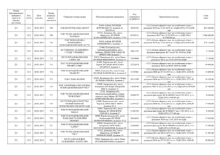 Номер
територіального
виборчого
округу (в
порядку
зростання)
Код
статті
Дата
платежу
Номер
розрахун-
кового
документа
Отримувач (повна назва) Місцезнаходження отримувача
Код
отримувача
(ЄДРПОУ)
Призначення платежу
Сума
(грн)
221 1211 20.03.2019 708 ТОВ ІНТЕР РЕКЛАМА ЦЕНТР
01601, м.Київ, ВУЛИЦЯ
ВОРОВСЬКОГО, будинок 22,
ЛІТЕРА А
30524103
+;1211;Оплата ефірного часу на телебаченні згідно з
рахунком №59 від 12.03.2019, в т.чПДВ (20%) 141210,00
грн
847 260,00
221 1211 20.03.2019 709
ТОВ "ТЕЛЕРАДІОКОМПАНІЯ
"УКРАЇНА"
87515, Донецька обл., місто
Маріуполь, ВУЛИЦЯ
ХАРЛАМПІЇВСЬКА, будинок 17/25
05744121
+;1211;Оплата ефірного часу на телебаченні згідно з
рахунком №237 від 12.03.2019. в т.ч. ПДВ (20%)
417780,00 грн
2 506 680,00
221 1211 20.03.2019 710
ТОВ "МІЖНАРОДНА
КОМЕРЦІЙНА
ТЕЛЕРАДІОКОМПАНІЯ" (ICTV)
01033, м.Київ, ВУЛИЦЯ
ПАНЬКІВСЬКА, будинок 11
14323764
+;1211;Оплата ефірного часу на телебаченні згідно з
рахунком №79 від 13.03.2019, в т.ч.ПДВ (20%) 95853,00
грн
575 118,00
221 1211 20.03.2019 711
КП РАЙОННА ТЕЛЕВІЗІЙНА
СТУДІЯ "ГРЕБІНКА"
37400, Полтавська обл.,
Гребінківський район, місто
Гребінка, ПРОВУЛОК ОЛЕКСІЯ
ПРИПУТНЯ, будинок 1
30031347
+;1211;Оплата ефірного часу на телебаченні згідно з
рахунком-фактурою №17 від 07.03.2019 без ПДВ
3 150,00
221 1211 20.03.2019 712
ПП ТЕЛЕРАДІОКОМПАНІЯ
СФЕРА-ТВ
33013, Рівненська обл., місто Рівне,
ВУЛИЦЯ МІЦКЕВИЧА, будинок 11
33910609
+;1211;Оплата ефірного часу на телебаченні згідно з
рахунком №1/п від 13.03.2019 без ПДВ
5 130,00
221 1211 20.03.2019 713
ПАТ ТЕЛЕРАДІОКОМПАНІЯ
"ПРАВО А/ТВК"
61002, Харківська обл., місто
Харків, ВУЛИЦЯ ЯРОСЛАВА
МУДРОГО, будинок 3
22722874
+;1211;Оплата ефірного часу на телебаченні згідно з
рахунком №22 від 06.03.2019 без ПДВ
39 000,00
221 1211 20.03.2019 714
ТОВ ТЕЛЕРАДІОКОМПАНІЯ
"ВІДІКОН"
40024, Сумська обл., місто Суми,
ВУЛИЦЯ ХАРКІВСЬКА, будинок 5
21107661
+;1211;Оплата ефірного часу на телебаченні згідно з
рахунком №66 від 07.03.2019, в т.ч. ПДВ (20%) 2268,00
грн
13 608,00
221 1211 20.03.2019 715 ТОВ СЛОВО ВОЛИНІ
43023, Волинська обл., місто Луцьк,
ВУЛИЦЯ ЄРШОВА, будинок 2
38131299
+;1211;Оплата ефірного часу на телебаченні згідно з
рахунком №46 від 07.03.2019, в т.ч. ПДВ (20%) 2721,00
грн
16 326,00
221 1211 20.03.2019 716
ТОВ "ЗАПОРІЗЬКА НЕЗАЛЕЖНА
ТЕЛЕРАДІОКОМПАНІЯ "ТВ-5"
69008, Запорізька обл., місто
Запоріжжя, ВУЛИЦЯ ПІВДЕННЕ
ШОСЕ, будинок 72
13630346
+;1211;Оплата ефірного часу на телебаченні згідно з
рахунком №0116 від 13.03.2019, в т.ч. ПДВ (20%) 5850,00
грн
35 100,00
221 1211 20.03.2019 717
ТОВ "ТЕЛЕРАДІОКОМПАНІЯ
"МТВ-ПЛЮС"
72350, Запорізька обл.,
Мелітопольський район, селище
міського типу Мирне, ВУЛИЦЯ
КОМСОМОЛЬСЬКА, будинок 3
20488378
+;1211;Оплата ефірного часу на телебаченні згідно з
рахунком-фактурою №СФ-0000025 від 07.03.2019, в т.ч.
ПДВ (20%) 1440,00 грн
8 640,00
221 1211 20.03.2019 718
КП "ТЕЛЕРАДІОАГЕНТСТВО
"НОВИЙ ЧЕРНІГІВ"
ЧЕРНІГІВСЬКОЇ МІСЬКОЇ РАДИ
14000, Чернігівська обл., місто
Чернігів, ПРОСПЕКТ МИРУ,
будинок 38-А
21397527
+;1211;Оплата ефірного часу на телебаченні згідно з
рахунком №40 від 13.03.2019, в т.ч. ПДВ (20%) 2840,00
грн
17 040,00
221 1211 20.03.2019 719
ТОВ ТЕЛЕРАДІОКОМПАНІЯ
"ВІККА"
18005, Черкаська обл., місто
Черкаси, ВУЛИЦЯ ЮРІЯ
ІЛЛЄНКА, будинок 27
21385292
+;1211;Оплата ефірного часу на телебаченні згідно з
рахунком-фактурою №СФ-0000527 від 13.03.2019, в т.ч.
ПДВ (20%) 1575,00 грн
9 450,00
221 1211 20.03.2019 720
ТОВ ТЕЛЕРАДІОКОМПАНІЯ
"КАБЕЛЬНІ ТЕЛЕВІЗІЙНІ
МЕРЕЖІ"
28000, Кіровоградська обл., місто
Олександрія, ВУЛИЦЯ
ПЕРШОТРАВНЕВА, будинок 57-А
30416855
+;1211;Оплата ефірного часу на телебаченні згідно з
рахунком №38 від 13.03.2019 без ПДВ
17 010,00
221 1211 20.03.2019 721
ТОВ ТЕЛЕРАДІОКОМПАНІЯ
"АЛЕКС"
69068, Запорізька обл., місто
Запоріжжя, ПРОСПЕКТ
МОТОРОБУДІВНИКІВ, будинок 48
23286602
+;1211;Оплата ефірного часу на телебаченні згідно з
рахунком-фактурою №СФ-0000084 від 06.03.2019, в т.ч.
ПДВ (20%) 2250,00 грн
13 500,00
221 1211 20.03.2019 722
ТОВ "ТЕЛЕРАДІОКОМПАНІЯ
"ТВ-7"
87525, Донецька обл., місто
Маріуполь, БУЛЬВАР
ПРИМОРСЬКИЙ, будинок 25
25106350
+;1211;Оплата ефірного часу на телебаченні згідно з
рахунком №51 від 06.03.2019, в т.ч. ПДВ (20%) 1914,60
грн
11 487,60
221 1211 20.03.2019 723
ПП НТА-НЕЗАЛЕЖНЕ
ТЕЛЕВІЗІЙНЕ АГЕНТСТВО
79008, Львівська обл., місто Львів,
ВУЛ.ВИННИЧЕНКА, будинок 6
30053161
+;1211;Оплата ефірного часу на телебаченні згідно з
рахунком №34 від 07.03.2019. в т.ч. ПДВ (20%) 3480,00
грн
20 880,00
 