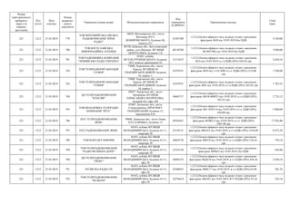 Номер
територіального
виборчого
округу (в
порядку
зростання)
Код
статті
Дата
платежу
Номер
розрахун-
кового
документа
Отримувач (повна назва) Місцезнаходження отримувача
Код
отримувача
(ЄДРПОУ)
Призначення платежу
Сума
(грн)
221 1212 21.03.2019 779
ТОВ ЖИТОМИРСЬКА МІСЬКА
РАДІОКОМПАНІЯ "КРОК
РАДІО"
10029, Житомирська обл., місто
Житомир, ВУЛ.
ДОМБРОВСЬКОГО, будинок 86,
кімната 257
25307389
+;1212;Оплата ефірного часу на радіо згідно з рахунком-
фактурою №28 від 19.03.2019 без ПДВ
4 320,00
221 1212 21.03.2019 780
ТОВ БОГУСЛАВСЬКА
ІНФОРМАЦІЙНА АГЕНЦІЯ
09720, Київська обл., Богуславський
район, село Шупики, ВУЛИЦЯ
ЦЕНТРАЛЬНА, будинок 1-Б
40128704
+;1212;Оплата ефірного часу на радіо згідно з рахунком
№19031902 від 19.03.2019 без ПДВ
3 990,00
221 1212 21.03.2019 781
ТОВ РАДІОМОВНА КОМПАНІЯ
"АРМЯНСЬКЕ РАДІО-УКРАЇНА"
01021, м.Київ,
ВУЛ.М.ГРУШЕВСЬКОГО, будинок
28/2, нежиле приміщення 43
31513637
+;1212;Оплата ефірного часу на радіо згідно з рахунком
№16 від 19.03.2019, в т.ч.ПДВ (20%) 438,36 грн
2 630,16
221 1212 21.03.2019 782
ТОВ ТЕЛЕРАДІООРГАНІЗАЦІЯ
"СОФІЯ"
73000, Херсонська обл., місто
Херсон, ВУЛИЦЯ 49
ГВАРДІЙСЬКОЇ ДИВІЗІЇ, будинок
16, корпус 1
32479351
+;1212;Оплата ефірного часу на радіо згідно з рахунком-
фактурою №39 від 11.03.20l9, в т.ч. ПДВ (20%) 1215,00
грн
7 290,00
221 1212 21.03.2019 783
ТОВ ТЕЛЕРАДІООРГАНІЗАЦІЯ
"СОФІЯ"
73000, Херсонська обл., місто
Херсон, ВУЛИЦЯ 49
ГВАРДІЙСЬКОЇ ДИВІЗІЇ, будинок
16, корпус 1
32479351
+;1212;Оплата ефірного часу на радіо згідно з рахунком-
фактурою №41 від 19.03.2019, в т.ч.ПДВ (20%) 283,92 грн
1 703,52
221 1212 21.03.2019 784
ДП ТЕЛЕРАДІОКОМПАНІЯ
"КЛАСИК"
69057, Запорізька обл., місто
Запоріжжя, ВУЛИЦЯ
ОЛЕКСАНДРА МАТРОСОВА,
будинок 8А, офіс 104
36065717
+;1212;Оплата ефірного часу на радіо згідно з рахунком-
фактурою №СФ-000023 від 19.03.2019, в т.ч.ПДВ (20%)
455,52 грн
2 733,12
221 1212 21.03.2019 785
ТОВ НЕЗАЛЕЖНА ТЕЛЕРАДІО
КОМПАНІЯ "ІРТА"
93405, Луганська обл., місто
Сєвєродонецьк, ПРОСПЕКТ
ГВАРДІЙСЬКИЙ, будинок 13,
приміщення 410
31530558
+;1212;Оплата ефірного часу на радіо згідно з рахунком-
фактурою №2-19/03/19 від 19.03.2019, в т.ч. ПДВ (20%)
650,00 грн
3 900,00
221 1212 21.03.2019 786
ПАТ ТЕЛЕРАДІОКОМПАНІЯ
ЛЮКС
79008, Львівська обл., місто Львів,
ПЛ.ГАЛИЦЬКА, будинок 15
20765851
+;1212;Оплата ефірного часу на радіо згідно з рахунком-
фактурою №ЛВ215 від 19.03.2019, в т.ч. ПДВ (20%)
2987,40 грн
17 924,40
221 1212 21.03.2019 787 ПАТ РАДІОКОМПАНІЯ ЛЮКС
01033, м.Київ, ВУЛИЦЯ
ВОЛОДИМИРСЬКА, будинок 61/11,
квартира 50
23158131
+;1212;Оплата ефірного часу на радіо згідно з рахунком-
фактурою №КЛ23 від 19.03.2019, в т.ч.ПДВ (20%) 1478,88
грн
8 873,28
221 1212 21.03.2019 788 ТОВ КОНТАКТ-ІНФОРМ
01033, м.Київ, ВУЛИЦЯ
ВОЛОДИМИРСЬКА, будинок 61/11,
квартира 50
36045376
+;1212;Оплата ефірного часу на радіо згідно з рахунком-
фактурою №КІ18 від 19.03.2019, в т.ч.ПДВ (20%) 126,36
грн
758,16
221 1212 21.03.2019 789
ТОВ ТЕЛЕРАДІОКОМПАНІЯ
"РАДІО ВЕЛИКИХ ДОРІГ"
01033, м.Київ, ВУЛИЦЯ
ВОЛОДИМИРСЬКА, будинок 61/11,
квартира 50
32355150
+;1212;Оплата ефірного часу на радіо згідно з рахунком-
фактурою №РВ23 від 19.03.2019, без ПДВ
436,80
221 1212 21.03.2019 790
ДП ТЕЛЕРАДІОКОМПАНІЯ
"ЛЮКС"
01033, м.Київ, ВУЛИЦЯ
ВОЛОДИМИРСЬКА, будинок 61/11,
офіс 50
36885235
+;1212;Оплата ефірного часу на радіо згідно з рахунком-
фактурою №ДП18 від 19.03.2019, в т.ч.ПДВ (20%) 438,36
грн
2 630,16
221 1212 21.03.2019 791 ПП ВІСМА-РАДІО-ТБ
01033, м.Київ, ВУЛИЦЯ
ВОЛОДИМИРСЬКА, будинок 61/11,
офіс 50
24388823
+;1212;Оплата ефірного часу на радіо згідно з рахунком-
фактурою №ФС17 від 19.03.2019, в т.ч.ПДВ (20%) 63,96
грн
383,76
221 1212 21.03.2019 792
ТОВ ТЕЛЕРАДІОКОМПАНІЯ
"БЕЛКОМ"
01033, м.Київ, ВУЛИЦЯ
ВОЛОДИМИРСЬКА, будинок 61/11,
офіс 50
32276619
+;1212;Оплата ефірного часу на радіо згідно з рахунком-
фактурою №БЛ21 від 19.03.2019, В Т.Ч.ПДВ (20%) 87,36
грн
524,16
 