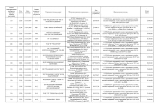 Номер
територіального
виборчого
округу (в
порядку
зростання)
Код
статті
Дата
платежу
Номер
розрахун-
кового
документа
Отримувач (повна назва) Місцезнаходження отримувача
Код
отримувача
(ЄДРПОУ)
Призначення платежу
Сума
(грн)
221 1220 21.03.2019 806
ТОВ "МЕДІАПРОСТІР "ВІСТІ
КРАСНОГРАДЩИНИ"
63304, Харківська обл.,
Красноградський район, місто
Красноград, ВУЛИЦЯ
БЄЛЬОВСЬКА, будинок 94
02476534
+;1220;Оплата друкованих площ у друкованих засобах
масової інформації згідно з рахунком-фактурою №107
ВІД 19.03.20019 без ПДВ
2 094,00
221 1220 21.03.2019 807 ТОВ СЛОБІДСЬКИЙ КРАЙ
61022, Харківська обл., місто
Харків, МАЙДАН СВОБОДИ,
будинок 5, ДЕРЖПРОМ, 1 ПІД'ЇЗД,
1 ПОВЕРХ
21188137
+;1220;Оплата друкованих площ у друкованих засобах
масової інформації згідно з рахунком №231 від
19.03.2019, в т.ч.ПДВ (20%) 556,00 грн
3 336,00
221 1220 21.03.2019 808
ФОП КАСЬЯНЕНКО
РОСТИСЛАВ ЮРІЙОВИЧ
61145, Харківська обл., місто
Харків, ВУЛИЦЯ КЛОЧКІВСЬКА,
будинок 197 Б, квартира 26
2622018290
+;1220;Оплата друкованих площ у друкованих засобах
масової інформації згідно з рахунком-фактурою №16 від
19.03.2019 без пдв
9 600,00
221 1220 21.03.2019 809 РГ "ГАЛИЧИНА"
76018, Івано-Франківська обл., місто
Івано-Франківськ, ВУЛИЦЯ
СІЧОВИХ СТРІЛЬЦІВ, будинок 25
13644704
+;1220;Оплата друкованих площ у друкованих засобах
масової інформації згідно з рахунком №179 від
11.03.2019, в т.ч.ПДВ (20%) 1040,00 грн
6 240,00
221 1220 21.03.2019 810 ТОВ "РГ "РЕПОРТЕР"
76005, Івано-Франківська обл., місто
Івано-Франківськ, ВУЛИЦЯ
ЧОРНОВОЛА, будинок 99
31524848
+;1220;Оплата друкованих площ у друкованих засобах
масової інформації згідно з рахунком-фактурою №25 від
20.03.2019, в т.ч.ПДВ (20%) 800,00 грн
4 800,00
221 1220 21.03.2019 811
ДП "ГАЛИЦЬКИЙ
КОРЕСПОНДЕНТ" ТОВ "МЕДІА
АЛЬЯНС"
76018, Івано-Франківська обл., місто
Івано-Франківськ, ВУЛИЦЯ
О.СОРОХТЕЯ, будинок 37,
квартира 84
35276475
+;1220;Оплата друкованих площ у друкованих засобах
масової інформації згідно з рахунком-фактурою №СФ-
0000024 від 12.03.2019 без ПДВ
6 000,00
221 1220 21.03.2019 812
КО РЕДАКЦІЯ ГРОМАДСЬКО-
ПОЛІТИЧНОЇ ГАЗЕТИ
"СІЛЬСЬКІ ОБРІЇ"
09400, Київська обл.,
Ставищенський район, селище
міського типу Ставище, ВУЛИЦЯ
ЦИМБАЛА СЕРГІЯ, будинок 35/1
02473346
+;1220;Оплата друкованих площ у друкованих засобах
масової інформації згідно з рахунком-фактурою №107 віід
19.03.2019 без ПДВ
4 000,00
221 1220 21.03.2019 813
ФОП МІЩЕНКО ВОЛОДИМИР
ПЕТРОВИЧ
09000, Київська обл., Сквирський
район, місто Сквира,
ВУЛ.ПРОЕКТНА, будинок 8
1877008894
+;1220;Оплата друкованих площ у друкованих засобах
масової інформації згідно з рахунком-фактурою №10 від
19.03.2019 без ПДВ
2 800,00
221 1220 21.03.2019 814 ПП "РЕДАКЦІЯ ГАЗЕТИ "ЗОРЯ"
31200, Хмельницька обл.,
Волочиський район, місто
Волочиськ, ВУЛИЦЯ СЛАВИ ,
будинок 2
02475701
+;1220;Оплата друкованих площ у друкованих засобах
масової інформації згідно з рахунком №66 ВІД 20.03.2019
без ПДВ
3 600,00
221 1220 21.03.2019 815
ПП "РЕДАКЦІЯ ГАЗЕТИ "ЗОРЯ
НАДГОРИННЯ"
30300, Хмельницька обл.,
Ізяславський район, місто Ізяслав,
ВУЛ.ШЕВЧЕНКА, будинок 10
02475687
+;1220;Оплата друкованих площ у друкованих засобах
масової інформації згідно з рахунком №24 від 19.03.2019
без ПДВ
3 200,00
221 1220 21.03.2019 816
РЕДАКЦІЯ ГАЗЕТИ "ДЕНЬ ЗА
ДНЕМ"
30400, Хмельницька обл., місто
Шепетівка, ВУЛИЦЯ ЧКАЛОВА,
будинок 1
22778852
+;1220;Оплата друкованих площ у друкованих засобах
масової інформації згідно з рахунком-фактурою №131 від
18.03.2.019 без ПДВ
4 368,00
221 1220 21.03.2019 817
КО РЕДАКЦІЯ РАЙОННОЇ
ГАЗЕТИ "ВІСНИК
ДЕРАЖНЯНЩИНИ"
32200, Хмельницька обл.,
Деражнянський район, місто
Деражня, ВУЛИЦЯ МИРУ, будинок
77
02475776
+;1220;Оплата друкованих площ у друкованих засобах
масової інформації згідно з рахунком №59 від 19.03.2019
без ПДВ
4 800,00
221 1220 21.03.2019 818 ТОВ ""РГ "ПРИБУЗЬКА ЗОРЯ"
31363, Хмельницька обл.,
Хмельницький район, село
Ружичанка, ВУЛИЦЯ
ЦЕНТРАЛЬНА, будинок 29
02475718
+;1220;Оплата друкованих площ у друкованих засобах
масової інформації згідно з рахунком-фактурою №50 від
19.03.2019 без ПДВ
2 400,00
221 1220 21.03.2019 819 ТОВ БІЗНЕС ЛІДЕР
29000, Хмельницька обл., місто
Хмельницький, ВУЛИЦЯ
ГАГАРІНА, будинок 5, офіс 228
38854680
+;1220;Оплата друкованих площ у друкованих засобах
масової інформації згідно з рахунком №42 від 19.03.2019
без ПДВ
4 800,00
 