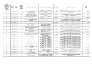 Номер
територіального
виборчого
округу (в
порядку
зростання)
Код
статті
Дата
платежу
Номер
розрахун-
кового
документа
Отримувач (повна назва) Місцезнаходження отримувача
Код
отримувача
(ЄДРПОУ)
Призначення платежу
Сума
(грн)
221 1212 07.02.2019 77
ТОВ ТЕЛЕРАДІОКОМПАНІЯ
"МЕДІА МАРКЕТ"
01135, м.Київ, ВУЛИЦЯ
ПАВЛІВСЬКА, будинок 29, кімната
23А
31306998
+;1212;Оплата ефірного часу на радіо згдно з рахунком-
фактурою №СФ-0000036 від 05.02.2019, в т.ч. ДВ (20%)
6240,00 грн
37 440,00
221 1212 07.02.2019 76
ТОВ ТЕЛЕРАДІОМОВНА
КОМПАНІЯ РАДІО ХВИЛЯ
01032, м.Київ, БУЛЬВАР
Т.ШЕВЧЕНКА, будинок 54/1, 7
ПОВЕРХ
24996257
+;1212;Оплата ефірного часу на радіо згдно з рахунком
№3-П від 07.02.2019 без ПДВ
885,00
221 1212 07.02.2019 74
ТОВ ТЕЛЕРАДІОКОМПАНІЯ
"НБМ-РАДІО"
04080, м.Київ, ВУЛИЦЯ
КИРИЛІВСЬКА, будинок 104А
34818518
+;1212;Оплата ефірного часу на радіо згдно з рахунком
№12 від 05.02.2019, в т.ч.ПДВ (20%) 2664,00 рн
15 984,00
221 1212 07.02.2019 72
ТОВ ТЕЛЕРАДІОКОМПАНІЯ
"ШАНСОН"
01032, м.Київ, БУЛЬВАР
Т.ШЕВЧЕНКА, будинок 54/1, 7
ПОВ
24085596
+;1212;Оплата ефірного часу на радіо згдно з рахунком
№3-П від 07.02.2019, в т.ч.ПДВ (20%) 1180,00грн
7 080,00
221 1212 07.02.2019 67
ТОВ ТЕЛЕРАДІОКОМПАНІЯ
"КОНТАКТ"
01032, м.Київ, БУЛЬВАР
Т.ШЕВЧЕНКА, будинок 54/1
24512176
+;1212;Оплата ефірного часу на радіо згдно з рахунком
№3-П від 07.02.2019, в т.ч ПДВ (20%) 295,00 рн
1 770,00
221 1211 07.02.2019 65
ТОВ "МІЖНАРОДНА
КОМЕРЦІЙНА
ТЕЛЕРАДІОКОМПАНІЯ" (ICTV)
01033, м.Київ, ВУЛИЦЯ
ПАНЬКІВСЬКА, будинок 11
14323764
+;1211;Оплата ефірного часу на телебачені згідно з
рахунком №27 від 07.02.2019, в т.ч. ПДВ (20%) 8626,00
грн
531 756,00
221 1211 07.02.2019 64
ТОВ "ТЕЛЕРАДІОКОМПАНІЯ
"УКРАЇНА"
87515, Донецька обл., місто
Маріуполь, ВУЛИЦЯ
ХАРЛАМПІЇВСЬКА, будинок 17/25
05744121
+;1211;Оплата ефірного часу на телебачені згідно з
рахунком №105 від 07.02.2019, в т.ч.ПДВ (20%) 51272,00
грн
3 247 632,00
221 1211 07.02.2019 63
ТОВ "ТЕЛЕРАДІОКОМПАНІЯ
"СТУДІЯ 1+1"
04080, м.Київ, ВУЛИЦЯ
КИРИЛІВСЬКА, будинок 23
23729809
+;1211;Оплата ефірного часу на телебачені згідно з
рахунком №48 від 06.02.2019, в т.ч.ПДВ (20%) 8230,00
грн
493 380,00
221 1211 07.02.2019 62
ТОВ "ЗАПОРІЗЬКА НЕЗАЛЕЖНА
ТЕЛЕРАДІОКОМПАНІЯ "ТВ-5"
69008, Запорізька обл., місто
Запоріжжя, ВУЛИЦЯ ПІВДЕННЕ
ШОСЕ, будинок 72
13630346
+;1211;Оплата ефірного часу на телебачені згідно з
рахунком №0054 від 06.02.2019, в т.ч. ПДВ (20%)2426,67
грн
14 560,00
221 1211 07.02.2019 61 ТОВ ПАРТНЕР ТВ
04119, м.Київ, ВУЛИЦЯ
ДЕГТЯРІВСЬКА, будинок 21-Г
37717583
+;1211;Оплата ефірного часу на телебачені згідно з
рахунком №5 від 06.02.2019, в т.ч.ПДВ (20%) 973,00 грн
58 410,00
221 1211 07.02.2019 60 ТОВ ТВ ВИБІР
04119, м.Київ, ВУЛИЦЯ
ДЕГТЯРІВСЬКА , будинок 21-Г
37717618
+;1211;Оплата ефірного часу на телебачені згідно з
рахунком №5 від 06.02.2019, в т.ч.ПДВ (20%) 973,00 грн
58 410,00
221 1211 07.02.2019 59 ТОВ АРІАДНА ТВ
04119, м.Київ, ВУЛИЦЯ
ДЕГТЯРІВСЬКА, будинок 21-Г
37771216
+;1211;Оплата ефірного часу на телебачені згідно з
рахунком №5 від 06.02.2019, в т.ч.ПДВ (20%) 973,00 грн
58 410,00
221 1211 07.02.2019 58 ТОВ НОВИЙ ФОРМАТ ТВ
04119, м.Київ, ВУЛИЦЯ
ДЕГТЯРІВСЬКА, будинок 21-Г
37771169
+;1211;Оплата ефірного часу на телебачені згідно з
рахунком №5 від 06.02.2019, в т.ч.ПДВ (20%) 973,00 грн
58 410,00
221 1211 07.02.2019 57 ТОВ ЛІДЕР ТВ
04119, м.Київ, ВУЛИЦЯ
ДЕГТЯРІВСЬКА, будинок 21-Г
37725945
+;1211;Оплата ефірного часу на телебачені згідно з
рахунком №5 від 06.02.2019, в т.ч. ПДВ (20%) 975,00 грн
58 410,00
221 1211 07.02.2019 56
ТОВ ТЕЛЕРАДІОКОМПАНІЯ
"112-ТВ"
04119, м.Київ, ВУЛИЦЯ
ДЕГТЯРІВСЬКА, будинок 21-Г
38590676
+;1211;Оплата ефірного часу на телебачені згідно з
рахунком №8 від 06.02.2019, в т.ч.ПДВ (20%) 973,00 грн
58 410,00
221 1350 07.02.2019 55
ТОВ МЕДІА ПАРТНЕРСТВО
БАІНГ
03148, м.Київ, ВУЛИЦЯ ГЕРОЇВ
КОСМОСА, будинок 4
38990495
+;1350;Розміщення друкованих агітаційни матеріалів на
носіях зовнішньої реклами згідно з рахунком 1262 від
31.01.2019, в т.ч. ПДВ (20%) 83333,33 грн
500 000,00
221 1212 07.02.2019 68 ТОВ ЄВРОМЮЗІК
01032, м.Київ, БУЛ.Т.ШЕВЧЕНКА,
будинок 54/1, 7 ПОВЕРХ
37027503
+;1212;Оплата ефірного часу на радіо згдно з рахунком
№3-П від 07.02.2019 без ПДВ
1 770,00
221 1340 07.02.2019 51
ВІДДІЛ КУЛЬТУРИ, ТУРИЗМУ,
МОЛОДІ ТА СПОРТУ
ОХТИРСЬКОЇ РДА
42700, Сумська обл., місто Охтирка,
ВУЛИЦЯ ЖОВТНЕВА, будинок 9
02230224
+;1340;Оренда приміщення згідно з рахуном №7 від
06.02.2019 без ПДВ
1 200,00
 