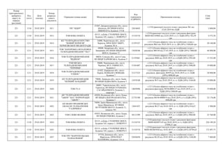 Номер
територіального
виборчого
округу (в
порядку
зростання)
Код
статті
Дата
платежу
Номер
розрахун-
кового
документа
Отримувач (повна назва) Місцезнаходження отримувача
Код
отримувача
(ЄДРПОУ)
Призначення платежу
Сума
(грн)
221 1310 29.03.2019 1011 ПП "ЛІДЕР"
53207, Дніпропетровська обл., місто
Нікополь, ВУЛИЦЯ КАРЛА
ЛІБКНЕХТА, будинок 175-В
32616845
+;1310;транспорті послуги згідно з рахунком №1 від
22.03.2019 без ПДВ
5 600,00
221 1310 29.03.2019 1013 ТОВ НОВА ПОШТА
03131, м.Київ, СТОЛИЧНЕ ШОСЕ,
будинок 103, корпус 1, ПОВЕРХ 9
31316718
+;1310;транспорті послуги згідно з рахунком-фактурою
№НП-002105064 від 22.03.2019, в т.ч. ПДВ (20%) 762,58
грн
4 575,50
221 1211 29.03.2019 1014
КП "ТЕЛЕРАДІОАГЕНТСТВО
"НОВИЙ ЧЕРНІГІВ"
ЧЕРНІГІВСЬКОЇ МІСЬКОЇ РАДИ
14000, Чернігівська обл., місто
Чернігів, ПРОСПЕКТ МИРУ,
будинок 38-А
21397527
+;1211;Оплата ефірного часу на телебаченні згідно з
рахунком №62 від 28.03.2019, в т.ч. ДВ (20%) 3360,00 грн
20 160,00
221 1211 29.03.2019 1015
ТОВ "ЗАПОРІЗЬКА НЕЗАЛЕЖНА
ТЕЛЕРАДІОКОМПАНІЯ "ТВ-5"
69008, Запорізька обл., місто
Запоріжжя, ВУЛИЦЯ ПІВДЕННЕ
ШОСЕ, будинок 72
13630346
+;1211;Оплата ефірного часу на телебаченні згідно з
рахунком №0144 від 27.03.2019, в т.ч. ПДВ (20%) 7800,00
грн
46 800,00
221 1211 29.03.2019 1016
ТОВ ТЕЛЕРАДІОКОМПАНІЯ
"ВІДІКОН"
40024, Сумська обл., місто Суми,
ВУЛИЦЯ ХАРКІВСЬКА, будинок 5
21107661
+;1211;Оплата ефірного часу на телебаченні згідно з
рахунком №88 від 28.03.2019, в т.ч.ПДВ (20%) 2592,00
грн
15 552,00
221 1211 29.03.2019 1017
ТОВ МІСЬКА
ТЕЛЕРАДІОКОМПАНІЯ
"ЧЕРНІВЦІ"
58000, Чернівецька обл., місто
Чернівці, ВУЛ. ЕМІНЕСКУ,
будинок 2
31561607
+;1211;Оплата ефірного часу на телебаченні згідно з
рахунком №35 від 28.03.2019, в т.ч.ПДВ (20%) 3300,00
грн
19 800,00
221 1211 29.03.2019 1018
ТОВ ТЕЛЕРАДІОКОМПАНІЯ
"СІМОН."
61022, Харківська обл., місто
Харків, МАЙДАН СВОБОДИ,
будинок 7
21217525
+;1211;Оплата ефірного часу на телебаченні згідно з
рахунком -фактурою №95Р від 28.03.2019, в т.ч. ПДВ
(20%) 4800,00 грн
28 800,00
221 1211 29.03.2019 1019
КП ТЕЛЕРАДІОКОМПАНІЯ
"ПЕРШИЙ ЗАХІДНИЙ"
79008, Львівська обл., місто Львів,
ВУЛИЦЯ ПІДВАЛЬНА, будинок 3
31074340
+;1211;Оплата ефірного часу на телебаченні згідно з
рахунком №73 від 28.03.2019, в т.ч. ПДВ (20%) 3168,00
грн
19 008,00
221 1211 29.03.2019 1020 ТОВ TV-4
46001, Тернопільська обл., місто
Тернопіль, ВУЛИЦЯ ГЕТЬМАНА
САГАЙДАЧНОГО, будинок 2,
квартира 7
14029496
+;1211;Оплата ефірного часу на телебаченні згідно з
рахунком-фактурою №ТВ-0000127 від 28.03.2019, в т.ч.
ПДВ (20%) 3300,00 грн
19 800,00
221 1211 29.03.2019 1021
ДП "ТЕЛЕРАДІОКОМПАНІЯ
"АВЕРС" ВАТ "КОРПОРАЦІЯ
"АВЕРС"
43020, Волинська обл., місто Луцьк,
ВУЛИЦЯ ЕЛЕКТРОАПАРАТНА,
будинок 3
21755180
+;1211;Оплата ефірного часу на телебаченні згідно з
рахунком №СФ-0000074 від 28.03.2019, в т.ч.ПДВ (20%)
3696,00 грн
22 176,00
221 1211 29.03.2019 1022
КП ІВАНО-ФРАНКІВСЬКЕ
ОБЛАСНЕ ТЕЛЕБАЧЕННЯ
"ГАЛИЧИНА"
76004, Івано-Франківська обл., місто
Івано-Франківськ, ВУЛИЦЯ
М.ГРУШЕВСЬКОГО, будинок 21,
кімната 701
13641427
+;1211;Оплата ефірного часу на телебаченні згідно з
рахунком №137 від 28.03.2019, в т.ч. ПДВ (20%) 916,67
грн
5 500,00
221 1211 29.03.2019 1023 ТОВ СЛОВО ВОЛИНІ
43023, Волинська обл., місто Луцьк,
ВУЛИЦЯ ЄРШОВА, будинок 2
38131299
+;1211;Оплата ефірного часу на телебаченні згідно з
рахунком №68 від 28.03.2019, в т.ч.ПДВ (20%) 3960,00
грн
23 760,00
221 1310 29.03.2019 1024 ТОВ НОВА ПОШТА
03131, м.Київ, СТОЛИЧНЕ ШОСЕ,
будинок 103, корпус 1, ПОВЕРХ 9
31316718
+;1310;транспорті послуги згідно з рахунком-фактурою
№НП-002097145 від 20.03.2019, в т.ч. ПДВ (20%)
37698,21 грн
226 189,28
221 1310 29.03.2019 1025 ТОВ НОВА ПОШТА
03131, м.Київ, СТОЛИЧНЕ ШОСЕ,
будинок 103, корпус 1, ПОВЕРХ 9
31316718
+;1310;транспорті послуги згідно з рахунком-фактурою
№НП-002065830 від 10.03.2019, в т.ч.ПДВ (20%) 28749,62
грн
172 497,75
221 1211 29.03.2019 1027
ТОВ ТРО "МАРІУПОЛЬСЬКЕ
ТЕЛЕБАЧЕННЯ"
87534, Донецька обл., місто
Маріуполь, ПРОСПЕКТ
НАХІМОВА, будинок 116-А
22036458
+;1211;Оплата ефірного часу на телебаченні згідно з
рахунком №129 від 29.03.2019, в т.ч.ПДВ (20%) 1248,00
грн
7 488,00
 