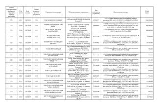 Номер
територіального
виборчого
округу (в
порядку
зростання)
Код
статті
Дата
платежу
Номер
розрахун-
кового
документа
Отримувач (повна назва) Місцезнаходження отримувача
Код
отримувача
(ЄДРПОУ)
Призначення платежу
Сума
(грн)
221 1211 13.02.2019 109 ТОВ НОВИНИ 24 ГОДИНИ
03056, м.Київ, ВУЛИЦЯ ПОЛЬОВА,
будинок 21
33786517
+;1211;Оплата ефірного часу на телебачені згідно з
рахунком №26 від 11.02.2019, в т.ч.ПДВ (20%) 5100,00
грн
306 000,00
221 1350 13.02.2019 110
ТОВ МЕДІА ПАРТНЕРСТВО
БАІНГ
03148, м.Київ, ВУЛИЦЯ ГЕРОЇВ
КОСМОСА, будинок 4
38990495
+;1350;Розміщення друкованих агітаційни матеріалів на
носіях зовнішньої реклами згідно з рахунком 1262 від
31.01.2019, в т.ч. ПДВ (20%) 83333,33 грн
500 000,00
221 1310 13.02.2019 111
ФОП ЗІНЧУК ВАСИЛЬ
ВАСИЛЬОВИЧ
04128, м.Київ, ВУЛИЦЯ
БЕРКОВЕЦЬКА, будинок 6,
ГУРТОЖИТОК
+;1310;транспорті послуги згідно з рахуком-фактурою
№12/19 від 08.02.2019 без ПДВ
200 000,00
221 1340 13.02.2019 112
ВІДДІЛ КУЛЬТУРИ
ДРАБІВСЬКОЇ РДА
19800, Черкаська обл., Драбівський
район, селище міського типу Драбів,
ВУЛИЦЯ ЦЕНТРАЛЬНА, будинок
77
02231324
+;1340;Оренда приміщення згідно з рахуном-фактурою №
325 від 31.01.2019 без ПДВ
1 000,00
221 1212 13.02.2019 113
ТОВ ТРО РУССКОЕ РАДИО-
УКРАЇНА
04119, м.Київ, ВУЛИЦЯ СІМ'Ї
ХОХЛОВИХ, будинок 15, кімната 3
31407092
+;1212;Оплата ефірного часу на радіо згдно з рахунком-
фактурою №СФ-0000094 від 12.02.2019, в т.ч. ДВ (20%)
5860,80 грн
35 164,80
221 1212 13.02.2019 114 ТОВ БОЙЧУК-СТУДІЯ
76019, Івано-Франківська обл., місто
Івано-Франківськ, ВУЛИЦЯ
ГАЛИЦЬКА, будинок 67, кімната
503
22188659
+;1212;Оплата ефірного часу на радіо згдно з рахунком
№8 від 12.02.2019 без ПДВ
792,00
221 1212 13.02.2019 115
ТОВ ТЕЛЕРАДІОКОМПАНІЯ
РЕГІОН-ПЛЮС
84301, Донецька обл., місто
Краматорськ, ВУЛ.ЛЕНІНА,
будинок 58
24811482
+;1212;Оплата ефірного часу на радіо згдно з рахунком -
факатруою №СФ-0000005 від 12.02.2019 без ПДВ
792,00
221 1212 13.02.2019 116
ТОВ ТЕЛЕРАДІОКОМПАНІЯ
"ІМІДЖ ТV"
56500, Миколаївська обл., місто
Вознесенськ, ВУЛИЦЯ
ТИМІРЯЗЄВА, будинок 175
20907141
+;1212;Оплата ефірного часу на радіо згдно з рахунком-
фактурою №12 від 12.02.2019 без ПДВ
651,00
221 1212 13.02.2019 117
ТОВ РАДІОКОМПАНІЯ
"НОСТАЛЬЖІ"
69044, Запорізька обл., місто
Запоріжжя, ВУЛИЦЯ СЄДОВА,
будинок 12
22134050
+;1212;Оплата ефірного часу на радіо згдно з рахунком -
фактурою №СФ-0000011 від 11.02.2019, в т.ч ПДВ (20%)
158,40 грн
950,40
221 1212 13.02.2019 118 ТОВ РАДІО ТЕРНОПІЛЬ
04119, м.Київ, ВУЛИЦЯ СІМ'Ї
ХОХЛОВИХ, будинок 15, корпус
А', офіс 127
22604052
+;1212;Оплата ефірного часу на радіо згдно з рахунком-
фактурою №СФ-0000010 від 12.02.2019, в т.ч. ДВ (20%)
158,40 грн
950,40
221 1212 13.02.2019 119 ТОВ РАДІО ВСЕСВІТ
40011, Сумська обл., місто Суми,
ПЛОЩА ПРИВОКЗАЛЬНА,
будинок 9
23295475
+;1212;Оплата ефірного часу на радіо згдно з рахунком
№7 від 11.02.2019 без ПДВ
792,00
221 1212 13.02.2019 120
ТОВ ТЕЛЕРАДІОКОМПАНІЯ
"РАДІО КОХАННЯ"
01135, м.Київ, ВУЛИЦЯ
ПАВЛІВСЬКА, будинок 29, кімната
23
31451403
+;1212;Оплата ефірного часу на радіо згдно з рахунком-
фактурою №СФ-0000034 від 12.02.2019, в т.ч. ДВ (20%)
1900,80 грн
11 404,80
221 1212 13.02.2019 121
ТОВ ТЕЛЕРАДІОКОМПАНІЯ
"МЕДІА МАРКЕТ"
01135, м.Київ, ВУЛИЦЯ
ПАВЛІВСЬКА, будинок 29, кімната
23А
31306998
+;1212;Оплата ефірного часу на радіо згдно з рахунком-
факгурою №СФ-0000073 від 12.02.2019, в т.ч. ДВ (20%)
5208,00 грн
31 248,00
221 1212 13.02.2019 122
ТОВ ТЕЛЕРАДІОКОМПАНІЯ
"РАДІО ВЕЛИКИХ ДОРІГ"
01033, м.Київ, ВУЛИЦЯ
ВОЛОДИМИРСЬКА, будинок 61/11,
квартира 50
32355150
+;1212;Оплата ефірного часу на радіо згдно з рахунком-
фактурою №РВ11 від 11.02.2019 без ПДВ
443,52
221 1212 13.02.2019 123
ДП ТЕЛЕРАДІОКОМПАНІЯ
"ЛЮКС"
01033, м.Київ, ВУЛИЦЯ
ВОЛОДИМИРСЬКА, будинок 61/11,
офіс 50
36885235
+;1212;Оплата ефірного часу на радіо згдно з рахунком-
фактурою №ДП6 від 11.02.2019, в т.ч. ПДВ (20) 445,10
грн
2 670,62
 
