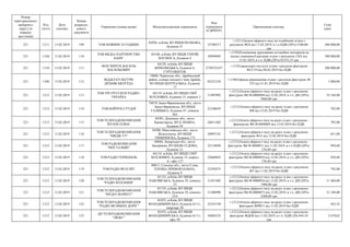 Номер
територіального
виборчого
округу (в
порядку
зростання)
Код
статті
Дата
платежу
Номер
розрахун-
кового
документа
Отримувач (повна назва) Місцезнаходження отримувача
Код
отримувача
(ЄДРПОУ)
Призначення платежу
Сума
(грн)
221 1211 13.02.2019 109 ТОВ НОВИНИ 24 ГОДИНИ
03056, м.Київ, ВУЛИЦЯ ПОЛЬОВА,
будинок 21
33786517
+;1211;Оплата ефірного часу на телебачені згідно з
рахунком №26 від 11.02.2019, в т.ч.ПДВ (20%) 5100,00
грн
306 000,00
221 1350 13.02.2019 110
ТОВ МЕДІА ПАРТНЕРСТВО
БАІНГ
03148, м.Київ, ВУЛИЦЯ ГЕРОЇВ
КОСМОСА, будинок 4
38990495
+;1350;Розміщення друкованих агітаційни матеріалів на
носіях зовнішньої реклами згідно з рахунком 1262 від
31.01.2019, в т.ч. ПДВ (20%) 83333,33 грн
500 000,00
221 1310 13.02.2019 111
ФОП ЗІНЧУК ВАСИЛЬ
ВАСИЛЬОВИЧ
04128, м.Київ, ВУЛИЦЯ
БЕРКОВЕЦЬКА, будинок 6,
ГУРТОЖИТОК
2750723257
+;1310;транспорті послуги згідно з рахуком-фактурою
№12/19 від 08.02.2019 без ПДВ
200 000,00
221 1340 13.02.2019 112
ВІДДІЛ КУЛЬТУРИ
ДРАБІВСЬКОЇ РДА
19800, Черкаська обл., Драбівський
район, селище міського типу Драбів,
ВУЛИЦЯ ЦЕНТРАЛЬНА, будинок
77
02231324
+;1340;Оренда приміщення згідно з рахуном-фактурою №
325 від 31.01.2019 без ПДВ
1 000,00
221 1212 13.02.2019 113
ТОВ ТРО РУССКОЕ РАДИО-
УКРАЇНА
04119, м.Київ, ВУЛИЦЯ СІМ'Ї
ХОХЛОВИХ, будинок 15, кімната 3
31407092
+;1212;Оплата ефірного часу на радіо згдно з рахунком-
фактурою №СФ-0000094 від 12.02.2019, в т.ч. ДВ (20%)
5860,80 грн
35 164,80
221 1212 13.02.2019 114 ТОВ БОЙЧУК-СТУДІЯ
76019, Івано-Франківська обл., місто
Івано-Франківськ, ВУЛИЦЯ
ГАЛИЦЬКА, будинок 67, кімната
503
22188659
+;1212;Оплата ефірного часу на радіо згдно з рахунком
№8 від 12.02.2019 без ПДВ
792,00
221 1212 13.02.2019 115
ТОВ ТЕЛЕРАДІОКОМПАНІЯ
РЕГІОН-ПЛЮС
84301, Донецька обл., місто
Краматорськ, ВУЛ.ЛЕНІНА,
будинок 58
24811482
+;1212;Оплата ефірного часу на радіо згдно з рахунком -
факатруою №СФ-0000005 від 12.02.2019 без ПДВ
792,00
221 1212 13.02.2019 116
ТОВ ТЕЛЕРАДІОКОМПАНІЯ
"ІМІДЖ ТV"
56500, Миколаївська обл., місто
Вознесенськ, ВУЛИЦЯ
ТИМІРЯЗЄВА, будинок 175
20907141
+;1212;Оплата ефірного часу на радіо згдно з рахунком-
фактурою №12 від 12.02.2019 без ПДВ
651,00
221 1212 13.02.2019 117
ТОВ РАДІОКОМПАНІЯ
"НОСТАЛЬЖІ"
69044, Запорізька обл., місто
Запоріжжя, ВУЛИЦЯ СЄДОВА,
будинок 12
22134050
+;1212;Оплата ефірного часу на радіо згдно з рахунком -
фактурою №СФ-0000011 від 11.02.2019, в т.ч ПДВ (20%)
158,40 грн
950,40
221 1212 13.02.2019 118 ТОВ РАДІО ТЕРНОПІЛЬ
04119, м.Київ, ВУЛИЦЯ СІМ'Ї
ХОХЛОВИХ, будинок 15, корпус
А', офіс 127
22604052
+;1212;Оплата ефірного часу на радіо згдно з рахунком-
фактурою №СФ-0000010 від 12.02.2019, в т.ч. ДВ (20%)
158,40 грн
950,40
221 1212 13.02.2019 119 ТОВ РАДІО ВСЕСВІТ
40011, Сумська обл., місто Суми,
ПЛОЩА ПРИВОКЗАЛЬНА,
будинок 9
23295475
+;1212;Оплата ефірного часу на радіо згдно з рахунком
№7 від 11.02.2019 без ПДВ
792,00
221 1212 13.02.2019 120
ТОВ ТЕЛЕРАДІОКОМПАНІЯ
"РАДІО КОХАННЯ"
01135, м.Київ, ВУЛИЦЯ
ПАВЛІВСЬКА, будинок 29, кімната
23
31451403
+;1212;Оплата ефірного часу на радіо згдно з рахунком-
фактурою №СФ-0000034 від 12.02.2019, в т.ч. ДВ (20%)
1900,80 грн
11 404,80
221 1212 13.02.2019 121
ТОВ ТЕЛЕРАДІОКОМПАНІЯ
"МЕДІА МАРКЕТ"
01135, м.Київ, ВУЛИЦЯ
ПАВЛІВСЬКА, будинок 29, кімната
23А
31306998
+;1212;Оплата ефірного часу на радіо згдно з рахунком-
факгурою №СФ-0000073 від 12.02.2019, в т.ч. ДВ (20%)
5208,00 грн
31 248,00
221 1212 13.02.2019 122
ТОВ ТЕЛЕРАДІОКОМПАНІЯ
"РАДІО ВЕЛИКИХ ДОРІГ"
01033, м.Київ, ВУЛИЦЯ
ВОЛОДИМИРСЬКА, будинок 61/11,
квартира 50
32355150
+;1212;Оплата ефірного часу на радіо згдно з рахунком-
фактурою №РВ11 від 11.02.2019 без ПДВ
443,52
221 1212 13.02.2019 123
ДП ТЕЛЕРАДІОКОМПАНІЯ
"ЛЮКС"
01033, м.Київ, ВУЛИЦЯ
ВОЛОДИМИРСЬКА, будинок 61/11,
офіс 50
36885235
+;1212;Оплата ефірного часу на радіо згдно з рахунком-
фактурою №ДП6 від 11.02.2019, в т.ч. ПДВ (20) 445,10
грн
2 670,62
 