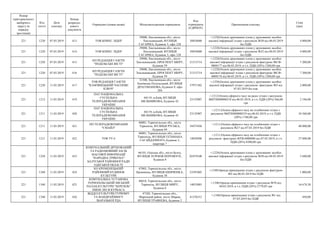 Номер
територіального
виборчого
округу (в
порядку
зростання)
Код
статті
Дата
платежу
Номер
розрахун-
кового
документа
Отримувач (повна назва) Місцезнаходження отримувача
Код
отримувача
(ЄДРПОУ)
Призначення платежу
Сума
(грн)
221 1220 07.03.2019 413 ТОВ БІЗНЕС ЛІДЕР
29000, Хмельницька обл., місто
Хмельницький, ВУЛИЦЯ
ГАГАРІНА, будинок 5, офіс 228
38854680
+;1220;Оплата друкованих площ у друкованих засобах
масової інформації згідно з рахунком №30 від 06.03.2019
без ПДВ
4 800,00
221 1220 07.03.2019 414 ТОВ БІЗНЕС ЛІДЕР
29000, Хмельницька обл., місто
Хмельницький, ВУЛИЦЯ
ГАГАРІНА, будинок 5, офіс 228
38854680
+;1220;Оплата друкованих площ у друкованих засобах
масової інформації згідно з рахунком №32 від 06.03.2019
без ПДВ
4 800,00
221 1220 07.03.2019 415
КП РЕДАКЦІЯ ГАЗЕТИ
"ПОДІЛЬСЬКІ ВІСТІ"
29000, Хмельницька обл., місто
Хмельницький, ПРОСПЕКТ МИРУ,
будинок 59
21313714
+;1220;Оплата друкованих площ у друкованих засобах
масової інформації згідно з рахунком-фактурою №СФ-
0000177 від 06.03.2019, в т.ч. ПДВ (20%) 1200,00 грн
7 200,00
221 1220 07.03.2019 416
КП РЕДАКЦІЯ ГАЗЕТИ
"ПОДІЛЬСЬКІ ВІСТІ"
29000, Хмельницька обл., місто
Хмельницький, ПРОСПЕКТ МИРУ,
будинок 59
21313714
+;1220;Оплата друкованих площ у друкованих засобах
масової інформації згідно з рахунком-фактурою №СФ-
0000176 від 06.03.2019, в т.ч. ПДВ (20%) 1200,00 грн
7 200,00
221 1220 11.03.2019 417
ТОВ РЕДАКЦІЯ ГАЗЕТИ
"КАМ'ЯНЕЦЬКИЙ ЧАСОПИС
КЛЮЧ"
32300, Хмельницька обл., місто
Кам'янець-Подільський, ВУЛИЦЯ
ДРАГОМАНОВА, будинок 9, офіс
204
37971382
+;1220;Оплата друкованих площ у друкованих засобах
масової інформації згідно з рахунком -фактурою №5 від
07.03.2019 без пдв
2 000,00
221 1212 11.03.2019 419
ПАТ НАЦІОНАЛЬНА
СУСПІЛЬНА
ТЕЛЕРАДІОКОМПАНІЯ
УКРАЇНИ
04119, м.Київ, ВУЛИЦЯ
МЕЛЬНИКОВА, будинок 42
23152907
+;1212;Оплата ефірного часу на радіо згідно з рахунком
№НТК000000218 від 06.03.2019, в т.ч. ПДВ (20%) 366,00
грн
2 196,00
221 1211 11.03.2019 420
ПАТ НАЦІОНАЛЬНА
СУСПІЛЬНА
ТЕЛЕРАДІОКОМПАНІЯ
УКРАЇНИ
04119, м.Київ, ВУЛИЦЯ
МЕЛЬНИКОВА, будинок 42
23152907
+;1211;Оплата ефірного часу на телебаченні згідно з
рахунком №НТК000000219 від 06.03.2019, в т.ч. ПДВ
(20%) 1760,00 грн
10 560,00
221 1211 11.03.2019 421
ПП ТЕЛЕРАДІОКОМПАНІЯ
"СМАЙЛ"
46001, Тернопільська обл., місто
Тернопіль, ВУЛИЦЯ РУСЬКА,
будинок 44
34473456
+;1211;Оплата ефірного часу на телебаченні згідно з
рахунком №27 від 07.03.2019 без ПДВ
40 000,00
221 1211 11.03.2019 422 ТОВ TV-4
46001, Тернопільська обл., місто
Тернопіль, ВУЛИЦЯ ГЕТЬМАНА
САГАЙДАЧНОГО, будинок 2,
квартира 7
14029496
+;1211;Оплата ефірного часу на телебаченні згідно з
рахунком -фактурою №ТВ-0000086 від 07.03.2019, в т.ч.
ПДВ (20%) 4500,00 грн
27 000,00
221 1220 11.03.2019 423
КОМУНАЛЬНИЙ ДРУКОВАНИЙ
ТА РАДІОМОВНИЙ ЗАСІБ
МАСОВОЇ ІНФОРМАЦІЇ
"НАРОДНА ТРИБУНА"
БАЛТСЬКОЇ РАЙОННОЇ РАДИ
ОДЕСЬКОЇ ОБЛАСТІ
66101, Одеська обл., місто Балта,
ВУЛИЦЯ 30 РОКІВ ПЕРЕМОГИ ,
будинок 8
02474340
+;1220;Оплата друкованих площ у друкованих засобах
масової інформації згідно з рахунком №58 від 04.03.2019
без ПДВ
3 840,00
221 1340 11.03.2019 424
КО КРЕМЕНЕЦЬКИЙ
РАЙОННИЙ БУДИНОК
КУЛЬТУРИ
47003, Тернопільська обл., місто
Кременець, ВУЛИЦЯ ШЕВЧЕНКА,
будинок 58
23587605
+;1340;Оренда приміщення згідно з рахунком-фактурою
№3 від 06.03.2019 без ПДВ
1 000,00
221 1340 11.03.2019 425
КОМУНАЛЬНА УСТАНОВА
ТЕРНОПІЛЬСЬКИЙ МІСЬКИЙ
ПАЛАЦ КУЛЬТУРИ "БЕРЕЗІЛЬ"
ІМЕНІ ЛЕСЯ КУРБАСА
46018, Тернопільська обл., місто
Тернопіль, ВУЛИЦЯ МИРУ,
будинок 6
14033003
+;1340;Оренда приміщення згідно з рахунком №76 від
04.03.2019, в т.ч. ПДВ (20%) 2779,05 грн
16 674,30
221 1340 11.03.2019 426
ВІДДІЛ КУЛЬТУРИ,ТУРИЗМУ
ТА ФАНДРАЙЗИНГУ
ЗБАРАЗЬКОЇ РДА
47302, Тернопільська обл.,
Збаразький район, місто Збараж,
ВУЛИЦЯ ТРАВНЕВА, будинок 2
41376312
+;1340;Оренда приміщення згідно з рахунком №1 від
07.03.2019 без ПДВ
450,00
 