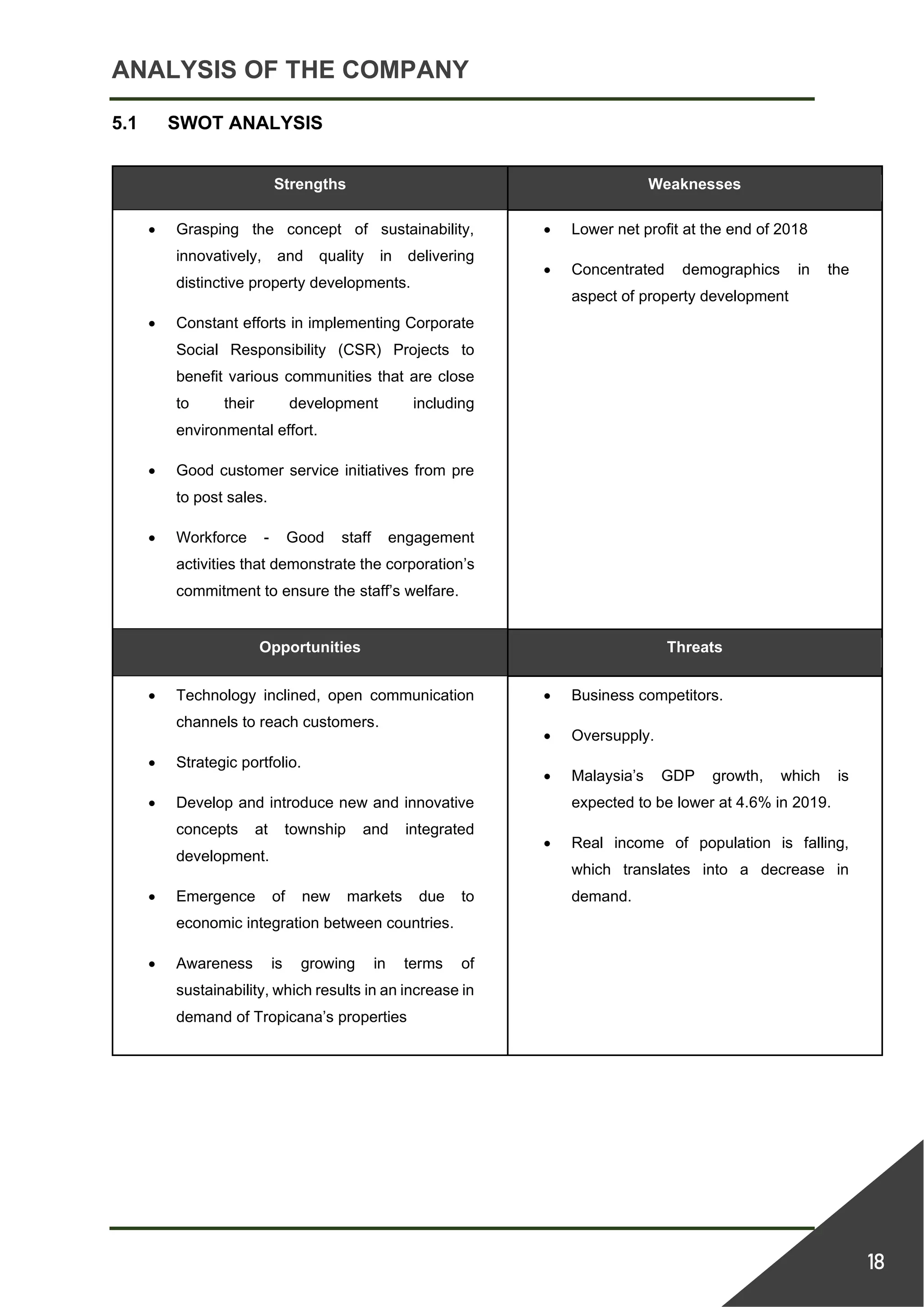 ANALYSIS OF THE COMPANY
18
5.1 SWOT ANALYSIS
Strengths Weaknesses
• Grasping the concept of sustainability,
innovatively, and quality in delivering
distinctive property developments.
• Constant efforts in implementing Corporate
Social Responsibility (CSR) Projects to
benefit various communities that are close
to their development including
environmental effort.
• Good customer service initiatives from pre
to post sales.
• Workforce - Good staff engagement
activities that demonstrate the corporation’s
commitment to ensure the staff’s welfare.
• Lower net profit at the end of 2018
• Concentrated demographics in the
aspect of property development
Opportunities Threats
• Technology inclined, open communication
channels to reach customers.
• Strategic portfolio.
• Develop and introduce new and innovative
concepts at township and integrated
development.
• Emergence of new markets due to
economic integration between countries.
• Awareness is growing in terms of
sustainability, which results in an increase in
demand of Tropicana’s properties
• Business competitors.
• Oversupply.
• Malaysia’s GDP growth, which is
expected to be lower at 4.6% in 2019.
• Real income of population is falling,
which translates into a decrease in
demand.
 