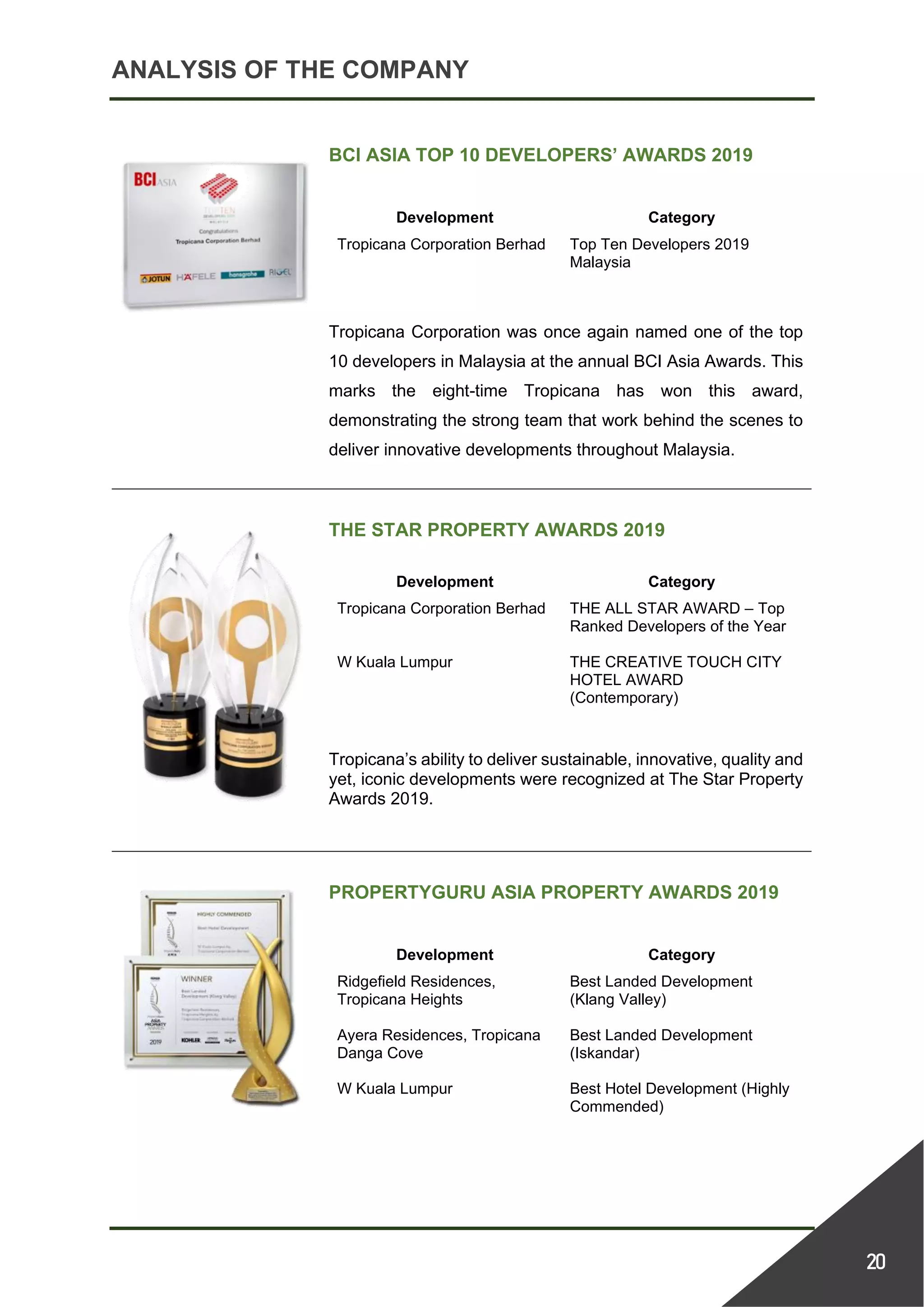 ANALYSIS OF THE COMPANY
20
BCI ASIA TOP 10 DEVELOPERS’ AWARDS 2019
Development Category
Tropicana Corporation Berhad Top Ten Developers 2019
Malaysia
Tropicana Corporation was once again named one of the top
10 developers in Malaysia at the annual BCI Asia Awards. This
marks the eight-time Tropicana has won this award,
demonstrating the strong team that work behind the scenes to
deliver innovative developments throughout Malaysia.
THE STAR PROPERTY AWARDS 2019
Development Category
Tropicana Corporation Berhad THE ALL STAR AWARD – Top
Ranked Developers of the Year
W Kuala Lumpur THE CREATIVE TOUCH CITY
HOTEL AWARD
(Contemporary)
Tropicana’s ability to deliver sustainable, innovative, quality and
yet, iconic developments were recognized at The Star Property
Awards 2019.
PROPERTYGURU ASIA PROPERTY AWARDS 2019
Development Category
Ridgefield Residences,
Tropicana Heights
Best Landed Development
(Klang Valley)
Ayera Residences, Tropicana
Danga Cove
Best Landed Development
(Iskandar)
W Kuala Lumpur Best Hotel Development (Highly
Commended)
 