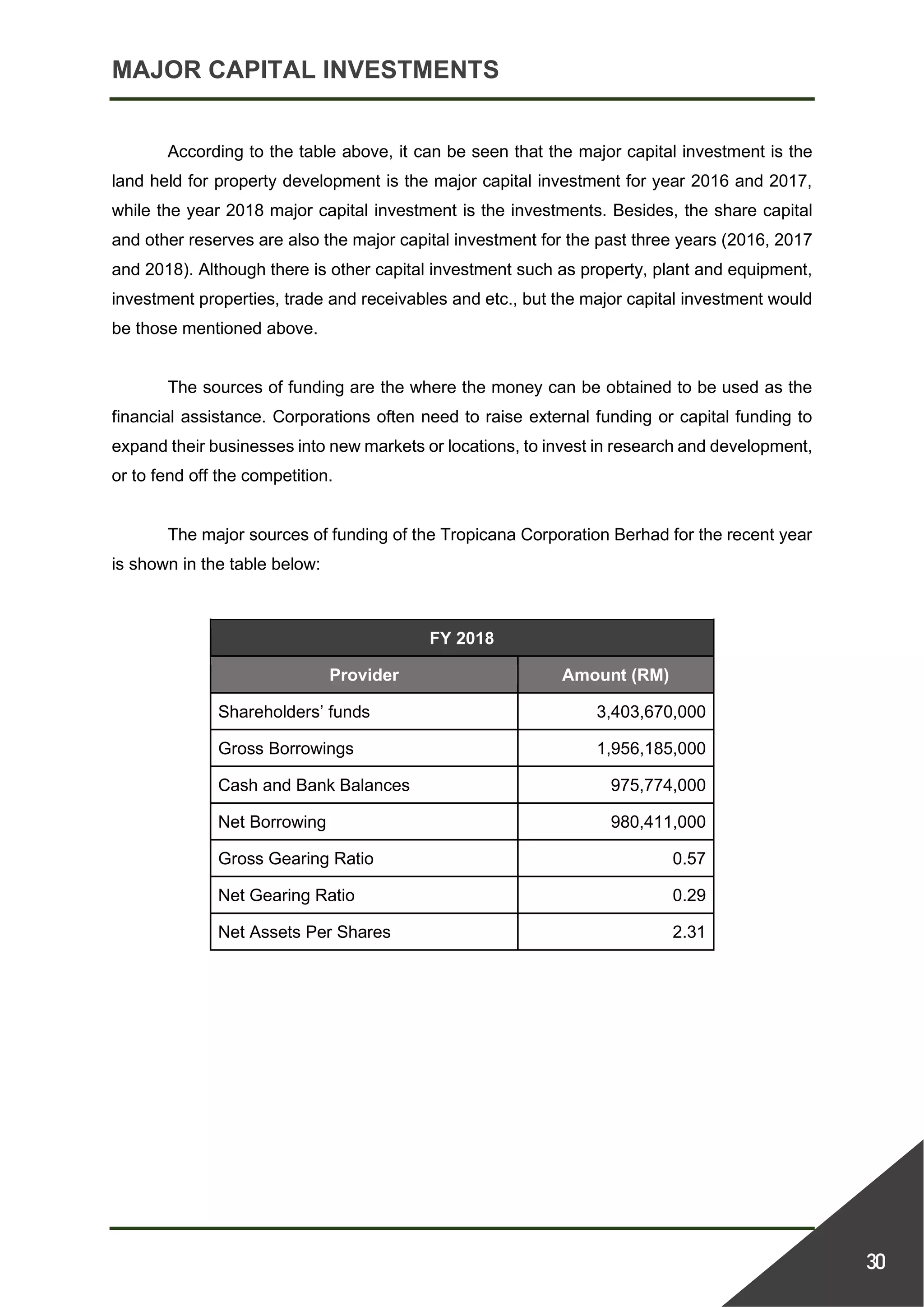 MAJOR CAPITAL INVESTMENTS
30
According to the table above, it can be seen that the major capital investment is the
land held for property development is the major capital investment for year 2016 and 2017,
while the year 2018 major capital investment is the investments. Besides, the share capital
and other reserves are also the major capital investment for the past three years (2016, 2017
and 2018). Although there is other capital investment such as property, plant and equipment,
investment properties, trade and receivables and etc., but the major capital investment would
be those mentioned above.
The sources of funding are the where the money can be obtained to be used as the
financial assistance. Corporations often need to raise external funding or capital funding to
expand their businesses into new markets or locations, to invest in research and development,
or to fend off the competition.
The major sources of funding of the Tropicana Corporation Berhad for the recent year
is shown in the table below:
FY 2018
Provider Amount (RM)
Shareholders’ funds 3,403,670,000
Gross Borrowings 1,956,185,000
Cash and Bank Balances 975,774,000
Net Borrowing 980,411,000
Gross Gearing Ratio 0.57
Net Gearing Ratio 0.29
Net Assets Per Shares 2.31
 