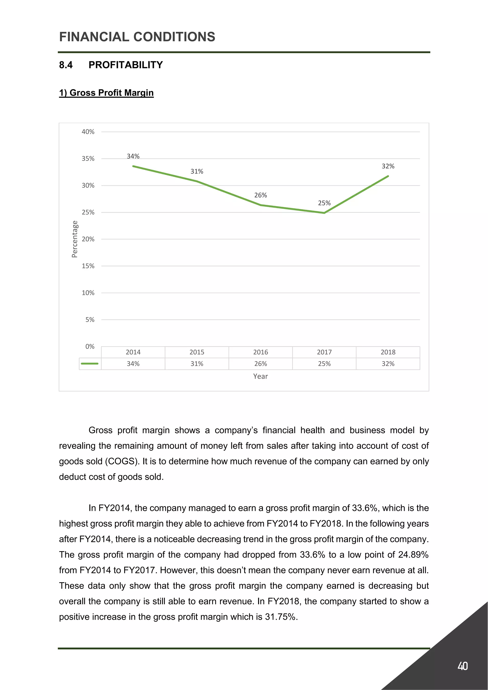 FINANCIAL CONDITIONS
40
8.4 PROFITABILITY
1) Gross Profit Margin
Gross profit margin shows a company’s financial health and business model by
revealing the remaining amount of money left from sales after taking into account of cost of
goods sold (COGS). It is to determine how much revenue of the company can earned by only
deduct cost of goods sold.
In FY2014, the company managed to earn a gross profit margin of 33.6%, which is the
highest gross profit margin they able to achieve from FY2014 to FY2018. In the following years
after FY2014, there is a noticeable decreasing trend in the gross profit margin of the company.
The gross profit margin of the company had dropped from 33.6% to a low point of 24.89%
from FY2014 to FY2017. However, this doesn’t mean the company never earn revenue at all.
These data only show that the gross profit margin the company earned is decreasing but
overall the company is still able to earn revenue. In FY2018, the company started to show a
positive increase in the gross profit margin which is 31.75%.
2014 2015 2016 2017 2018
34% 31% 26% 25% 32%
34%
31%
26%
25%
32%
0%
5%
10%
15%
20%
25%
30%
35%
40%
Percentage
Year
 