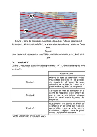3
Figura 1. Carta de declinación magnética adaptada de National Oceanic and
Atmospheric Administration (NOAA) para determinación del ángulo teórico en Costa
Rica.
Fuente:
https://www.ngdc.noaa.gov/geomag/WMM/data/WMM2020/WMM2020_I_BoZ_MILL.
pdf
2. Resultados:
Cuadro I. Resultados cualitativos del experimento 11.01 “¿Por qué está el polo norte
en el sur?”.
Observaciones
Réplica 1
Primero el trozo de estereofón estaba
moviéndose alrededor de las paredes
del recipiente, al pasar de unos
segundos se acercó del centro a la
pared inferior izquierda del recipiente.
Réplica 2
Se colocó el trozo de estereofón en el
centro del recipiente con el alfiler y de
nuevo, hizo un movimiento diagonal
hasta la pared inferior izquierda del
recipiente.
Réplica 3
Nuevamente, se colocó el trozo de
estereofón en el centro del recipiente
con el alfiler y, una vez más, hizo un
movimiento diagonal hasta la pared
inferior izquierda del recipiente.
Fuente: Elaboración propia, junio 2021.
 