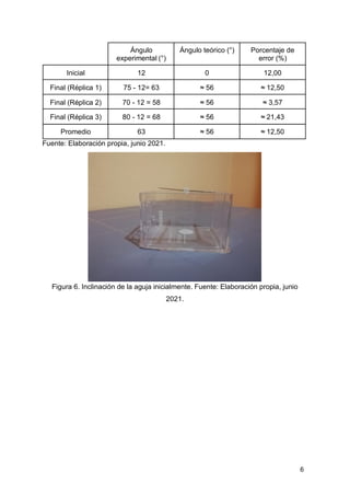 6
Ángulo
experimental (°)
Ángulo teórico (°) Porcentaje de
error (%)
Inicial 12 0 12,00
Final (Réplica 1) 75 - 12= 63 ≈ 56 ≈ 12,50
Final (Réplica 2) 70 - 12 = 58 ≈ 56 ≈ 3,57
Final (Réplica 3) 80 - 12 = 68 ≈ 56 ≈ 21,43
Promedio 63 ≈ 56 ≈ 12,50
Fuente: Elaboración propia, junio 2021.
Figura 6. Inclinación de la aguja inicialmente. Fuente: Elaboración propia, junio
2021.
 