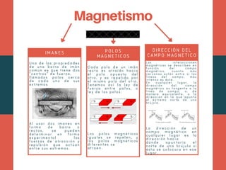 IMANES POLOS
MAGNÉTICOS
DIRECCIÓN DEL
CAMPO MAGNÉTICO
 