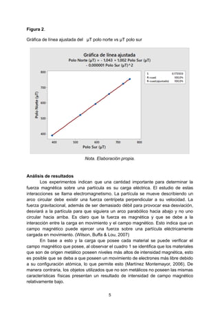 Figura 2.
Gráfica de línea ajustada del µT polo norte vs µT polo sur
Nota. Elaboración propia.
Análisis de resultados
Los experimentos indican que una cantidad importante para determinar la
fuerza magnética sobre una partícula es su carga eléctrica. El estudio de estas
interacciones se llama electromagnetismo. La partícula se mueve describiendo un
arco circular debe existir una fuerza centrípeta perpendicular a su velocidad. La
fuerza gravitacional, además de ser demasiado débil para provocar esa desviación,
desviará a la partícula para que siguiera un arco parabólico hacia abajo y no uno
circular hacia arriba. Es claro que la fuerza es magnética y que se debe a la
interacción entre la carga en movimiento y el campo magnético. Esto indica que un
campo magnético puede ejercer una fuerza sobre una partícula eléctricamente
cargada en movimiento. (Wilson, Buffa & Lou, 2007)
En base a esto y la carga que posee cada material se puede verificar el
campo magnético que posee, al observar el cuadro 1 se identifica que los materiales
que son de origen metálico poseen niveles más altos de intensidad magnética, esto
es posible que se deba a que poseen un movimiento de electrones más libre debido
a su configuración atómica, lo que permite esto (Martínez Montemayor, 2006). De
manera contraria, los objetos utilizados que no son metálicos no poseen las mismas
características físicas presentan un resultado de intensidad de campo magnético
relativamente bajo.
5
 