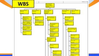 WBS
 