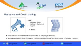 Resource and Cost Loading
• Resources can be loaded with cost/unit rates or not (only quantities).
• Loading can be with: Cost (Contractor cash out) or BOQ Prices (Contractor cash in = Employer cash out)
3/4M:
- Manpower (Labor)
- Machinery (Equipment)
- Material
& Money
@magedkom /in/magedkom ArabPlanners @profplanner
 