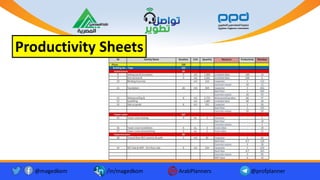 Productivity Sheets
@magedkom /in/magedkom ArabPlanners @profplanner
 