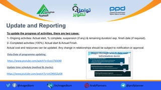 To update the progress of activities, there are two cases:
1- Ongoing activities: Actual start, % complete, suspension (if any) & remaining duration/ exp. finish date (if required).
2- Completed activities (100%): Actual start & Actual Finish.
Actual cost and resources can be updated. Any change in relationships should be subject to notification or approval.
Data Date of programme updating:
https://www.youtube.com/watch?v=Evzc1TbS6X8
Update time schedule (method & checks):
https://www.youtube.com/watch?v=vnC9KkGZyO8
Update and Reporting
@magedkom /in/magedkom ArabPlanners @profplanner
 