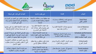 ‫صحته‬ ‫على‬ ‫تؤثر‬ ‫التي‬ ‫العوامل‬ ‫مناسبا‬ ‫يكون‬ ‫متى‬ ‫فائدته‬ ‫المؤشر‬
‫تعو‬ ‫ال‬ ‫جة‬ ‫ح‬ ‫غ‬ ‫أنشطة‬ ‫في‬ ‫تقدم‬ ‫وجود‬
‫ض‬
‫ك‬ ‫م‬ ‫ق‬ ‫أنشطة‬ ‫أو‬ ‫ج‬ ‫الح‬ ‫لمسا‬ ‫تأخ‬
‫ة‬
‫العكس‬ ‫أو‬ ‫ة‬ ‫صغ‬ ‫ذ‬ ‫تنف‬ ‫مدد‬ ‫تحتاج‬
‫قة‬ ‫السا‬ ‫األنشطة‬ ‫ه‬ ‫تشا‬ ‫عند‬
‫وال‬ ‫مة‬ ‫الق‬ ‫تكو‬ ‫ث‬ ‫ح‬ ‫والالحقة‬
‫مدة‬
‫ة‬ ‫د‬ ‫ط‬ ‫عالقة‬ ‫في‬
‫المخططة‬ ‫األعمال‬ ‫مة‬ ‫ق‬ ‫حساب‬
‫ة‬ ‫المكتس‬ ‫مة‬ ‫الق‬ ‫نتها‬ ‫ومقا‬
Schedule performance
index
‫ة‬ ‫المكتس‬ ‫مة‬ ‫الق‬ ‫مؤش‬
(SPI)
‫ا‬ ‫االخت‬ ‫العالقا‬ ‫م‬ ‫د‬ ‫العد‬ ‫وجود‬ ‫عند‬
‫ة‬
‫مطل‬ ‫تسلسل‬ ‫ة‬ ‫و‬ ‫الض‬ ‫تعكس‬ ‫ال‬ ‫التي‬
‫وب‬
‫األعمال‬ ‫ذ‬ ‫لتنف‬
‫معظم‬ ‫ط‬ ‫و‬ ‫منطقي‬ ‫كو‬ ‫عندما‬
‫إلزامي‬ ‫منطق‬ ‫العالقا‬
‫ؤخ‬ ‫قد‬ ‫والذي‬ ‫األطول‬ ‫المسا‬ ‫د‬ ‫تحد‬
‫ه‬ ‫تأخ‬ ‫عند‬ ‫وع‬ ‫المش‬
Critical path
‫ج‬ ‫الح‬ ‫المسا‬
‫عض‬ ‫على‬ ‫ة‬ ‫ا‬ ‫التك‬ ‫األنشطة‬ ‫اعتماد‬ ‫عدم‬
‫ها‬
‫المدخلة‬ ‫اإلنتاج‬ ‫معدال‬ ‫صحة‬ ‫عدم‬ ‫أو‬
‫ة‬ ‫ا‬ ‫التك‬ ‫األنشطة‬ ‫اعتماد‬ ‫عند‬
‫أح‬ ‫معدال‬ ‫وتأث‬ ‫عضها‬ ‫على‬
‫د‬
‫وع‬ ‫المش‬ ‫على‬ ‫األنشطة‬
‫ا‬ ‫التك‬ ‫األنشطة‬ ‫معدال‬ ‫ح‬ ‫توض‬
‫ة‬
‫نها‬ ‫ما‬ ‫ف‬ ‫واالتزا‬
Line of Balance
‫االتزا‬ ‫خط‬
‫واختالف‬ ‫ة‬ ‫ق‬ ‫المت‬ ‫األعمال‬ ‫ه‬ ‫تشا‬ ‫عدم‬
‫ة‬ ‫المطلو‬ ‫د‬ ‫والموا‬ ‫وف‬ ‫الظ‬
‫قة‬ ‫السا‬ ‫األنشطة‬ ‫ه‬ ‫تشا‬ ‫عند‬
‫األعمال‬ ‫تحتاج‬ ‫ث‬ ‫ح‬ ‫والالحقة‬
‫هة‬ ‫مشا‬ ‫لمدد‬ ‫ة‬ ‫ق‬ ‫المت‬
‫معدل‬ ‫متوسط‬ ‫ا‬ ‫استم‬ ‫أث‬ ‫ح‬ ‫توض‬
‫ق‬ ‫السا‬ ‫اإلنتاج‬
Trend analysis
‫االمتداد‬ ‫ل‬ ‫تحل‬
‫المسا‬ ‫م‬ ‫د‬ ‫العد‬ ‫تكدس‬ ‫حدوث‬ ‫عند‬
‫ا‬
‫ز‬ ‫حتاج‬ ‫ة‬ ‫ق‬ ‫المت‬ ‫المدة‬ ‫في‬ ‫واألنشطة‬
‫ادة‬
‫د‬ ‫الموا‬ ‫في‬ ‫ة‬ ‫ك‬
‫األنشط‬ ‫وعالقا‬ ‫ممد‬ ‫ة‬ ‫منطق‬ ‫عند‬
‫ة‬
‫ذها‬ ‫تنف‬ ‫ة‬ ‫وإمكان‬ ‫ة‬ ‫ق‬ ‫المت‬
‫د‬ ‫الموا‬
‫المتاحة‬
‫ا‬ ‫ومسا‬ ‫والعالقا‬ ‫المدد‬ ‫ح‬ ‫توض‬
‫وع‬ ‫المش‬ ‫أنشطة‬
Total float
‫الكلي‬ ‫الفائض‬
 