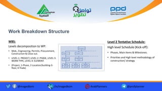 Work Breakdown Structure
WBS:
Levels decomposition to WP:
• Mob., Engineering, Permits, Procurement,
Construction & Close out.
• LEVEL 1: PROJECT, LEVEL 2: PHASE, LEVEL 3:
WORK TYPE, LEVEL 4: ELEMENT.
• (Project, 1-Phase, 2-Location/building-3-
floor, 4-Trade)
Level 2 Tentative Schedule:
High level Schedule (Kick-off):
• Phases, Main Items & Milestones.
• Priorities and High level methodology of
construction/ strategy
@magedkom /in/magedkom ArabPlanners @profplanner
 